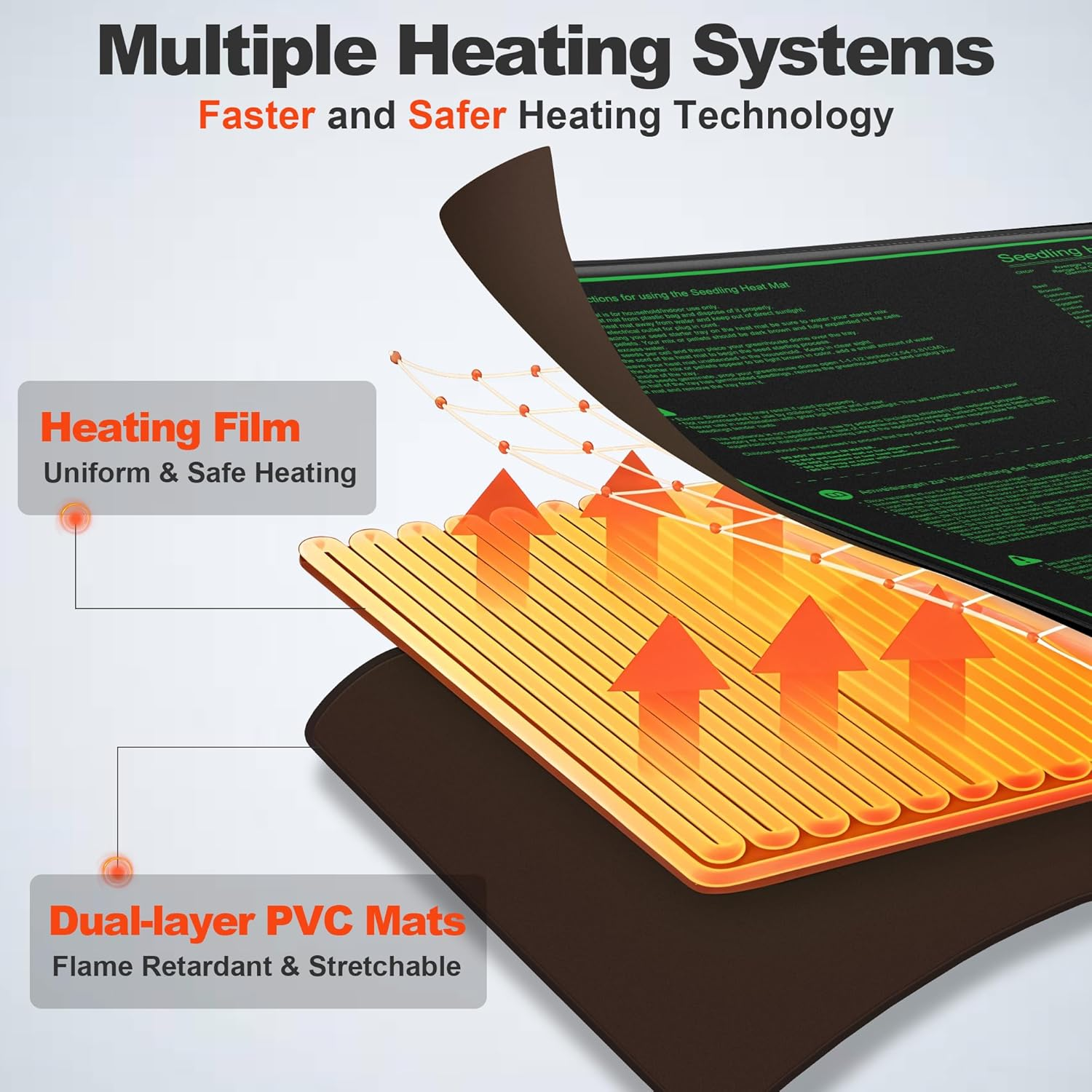 Mojimdo 70W Heating Mat Plants with Thermostat - Quick Heating, Fire Protection, Heat Mat for Germination and Temperature Regulation, Ideal for Seedlings, Pets and Reptiles 50 * 50Cm - 2 Pack image number 4