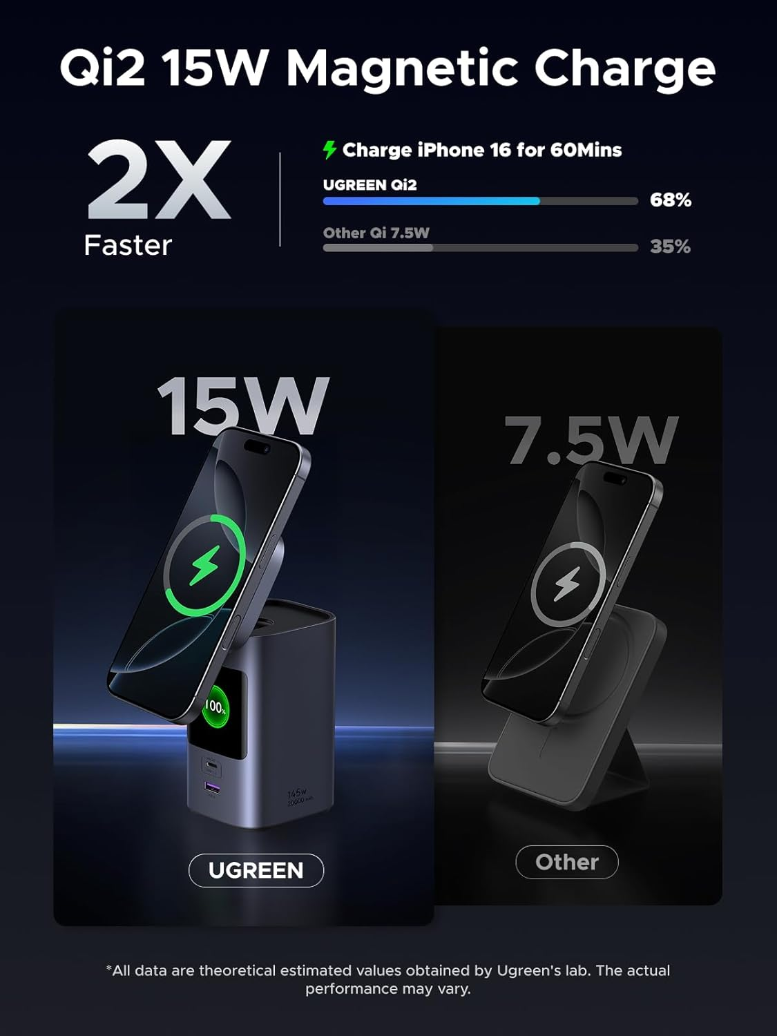 UGREEN 145W Power Bank 20000Mah Qi2 Certified Nexode Portable Charger 72Wh 15W Magsafe Wireless Fast Charging Battery Pack 3 USB Ports with TFT Display for Iphone 17 Pro Max, Macbook, Ipad, Galaxy S25 image number 1