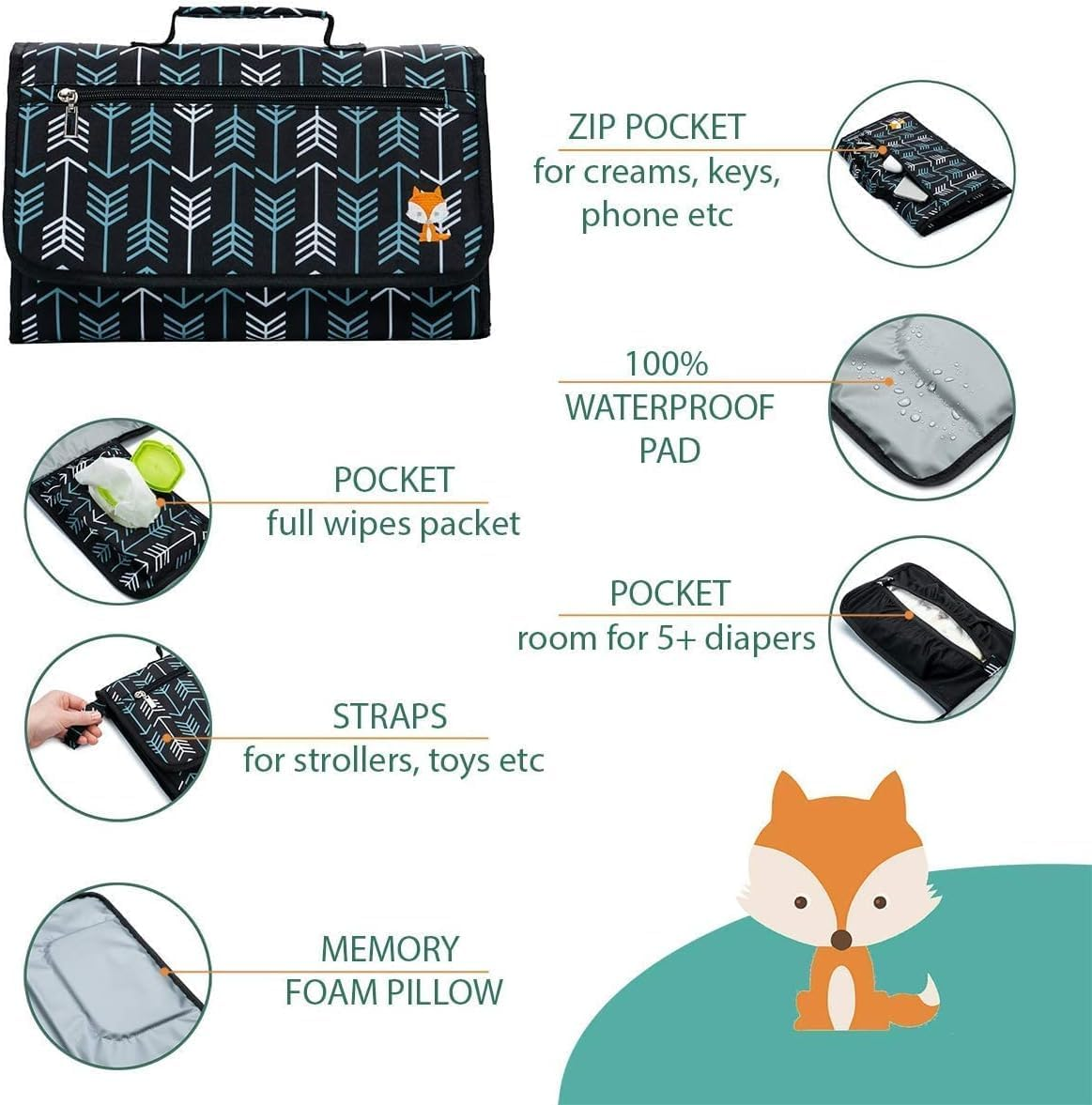 Baby Changing Pad,Portable Changing Pad for Baby Diaper Bag or Changing Table Pad,One-Hand Diaper Change Pad,Baby Shower Gifts, Newborn Baby Essentials, Unisex Baby Stuff image number 3