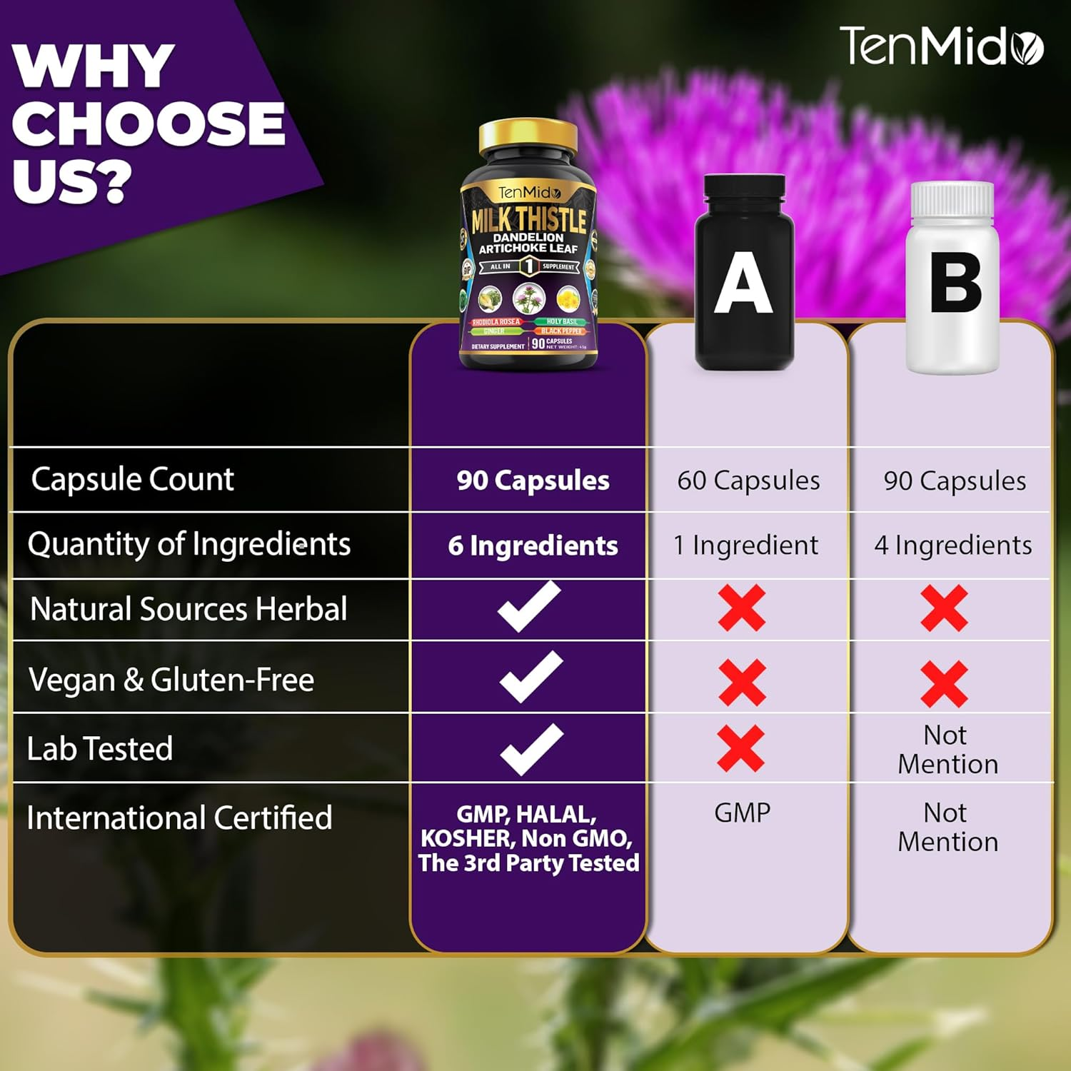 Tenmido Milk Thistle Supplements - 6In1 with Dandelion, Artichoke Leaf, Turmeric, Ginger & Black Pepper - 90 Vegan & Non-Gmo Capsules image number 1