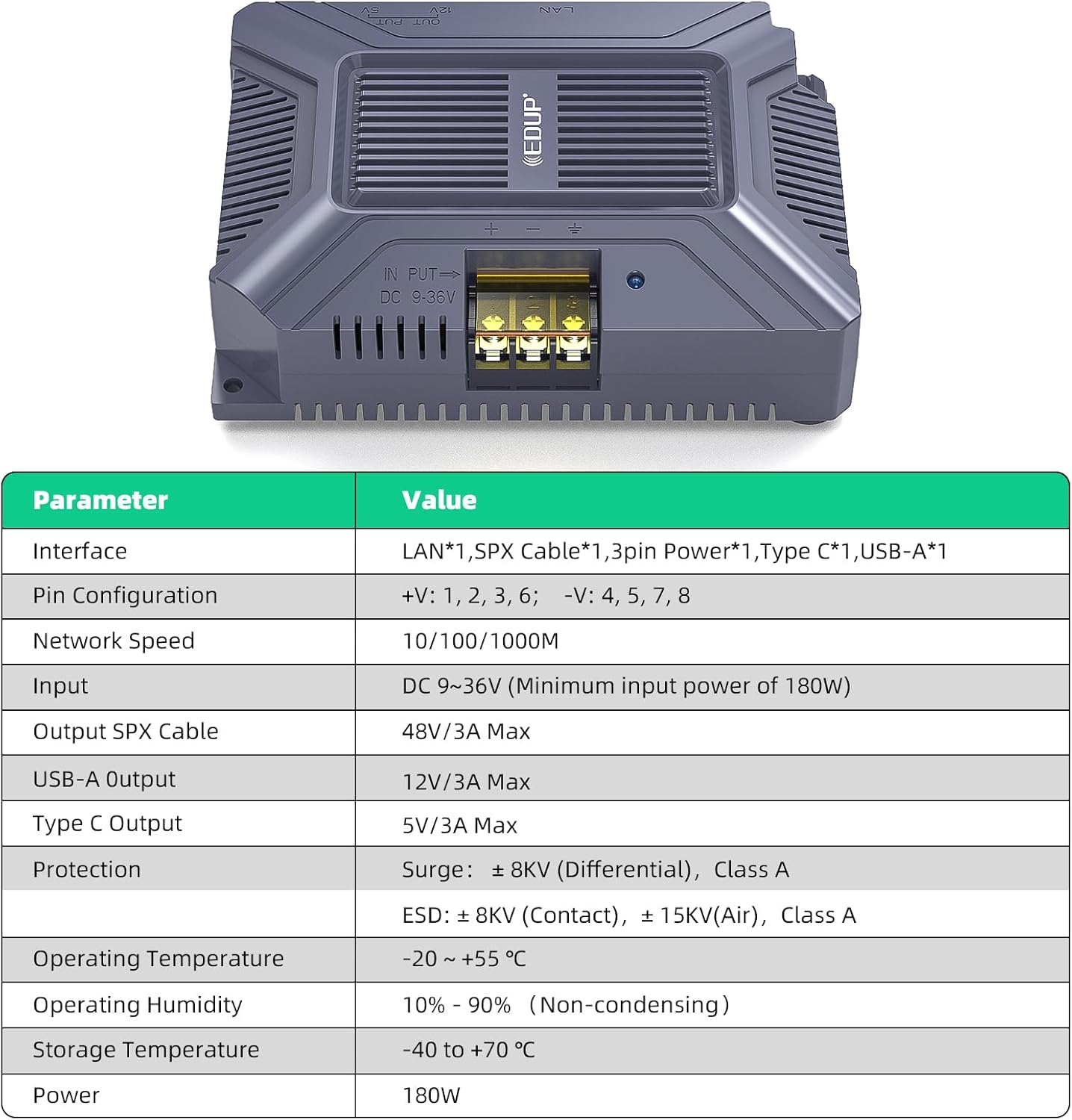 180W Starlink Gen 2 Poe Injector Gigabit，5 in 1 Gige Passive & ESD Protection 12V Starlink with USB & Type-C Power Output, DC 9-36V Input for Starlink Standard Actuated (V2 Dishy) image number 5