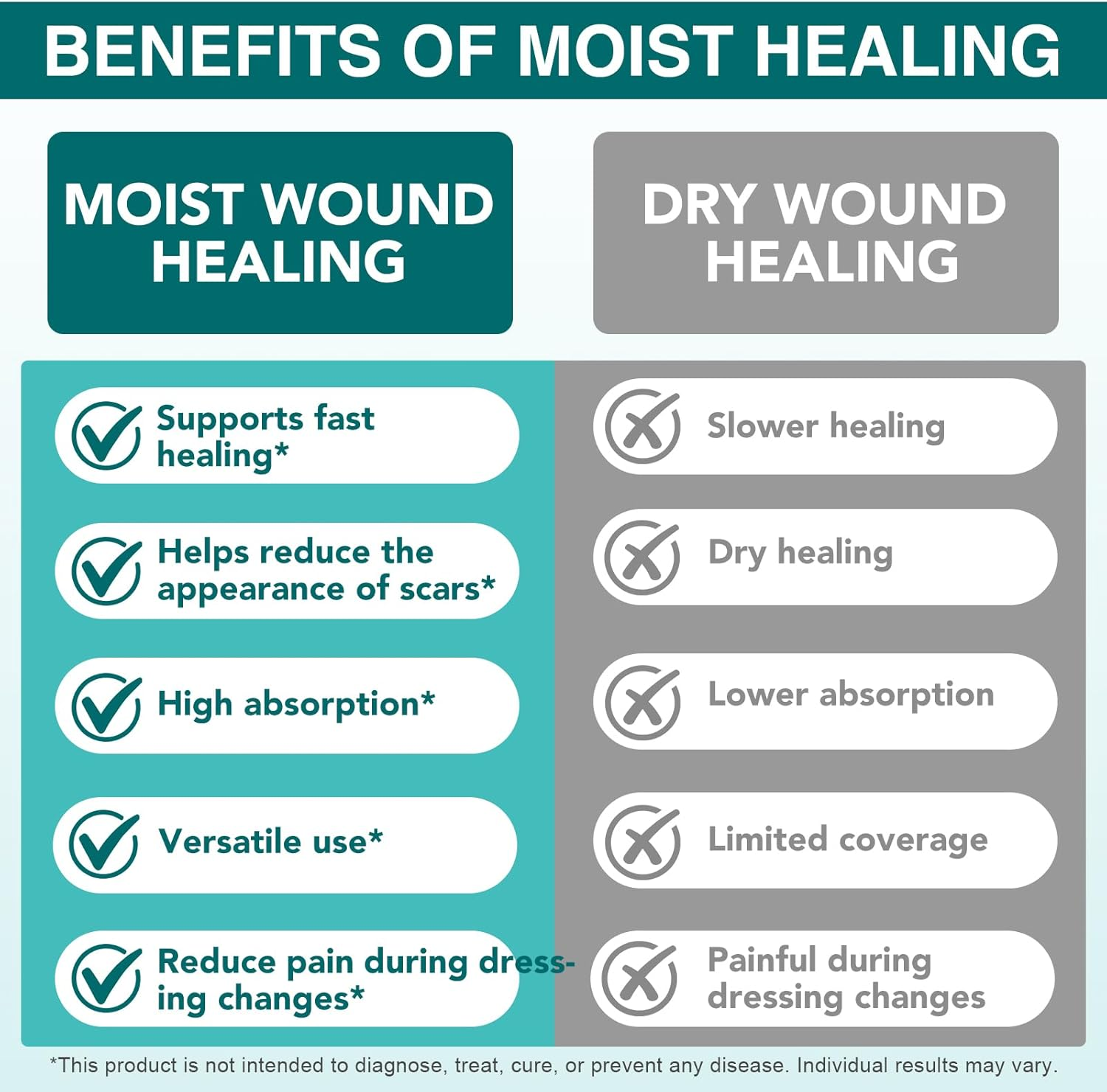 Hydrocolloid Roll for Wound Care,Hydrocolloiddressing Roll 5Cmx3.6M, Self-Adhesive Large Wound Dressings Waterproof Hydrocolloid Dressings Bandages for Wounds &ndash; Self-Adhesive & Latex-Free image number 3