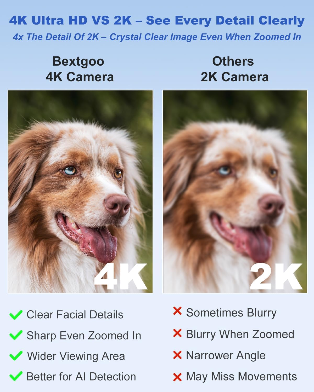 No Wifi Security Camera, Veralyxa 4K Spy Camera, Wifi/Hotspot/No Wifi Available, Built-In 64GB TF Card, Night Vision, Motion Detection, Mini Wireless Cameras for Home Indoor Outdoor Security(Black) image number 3