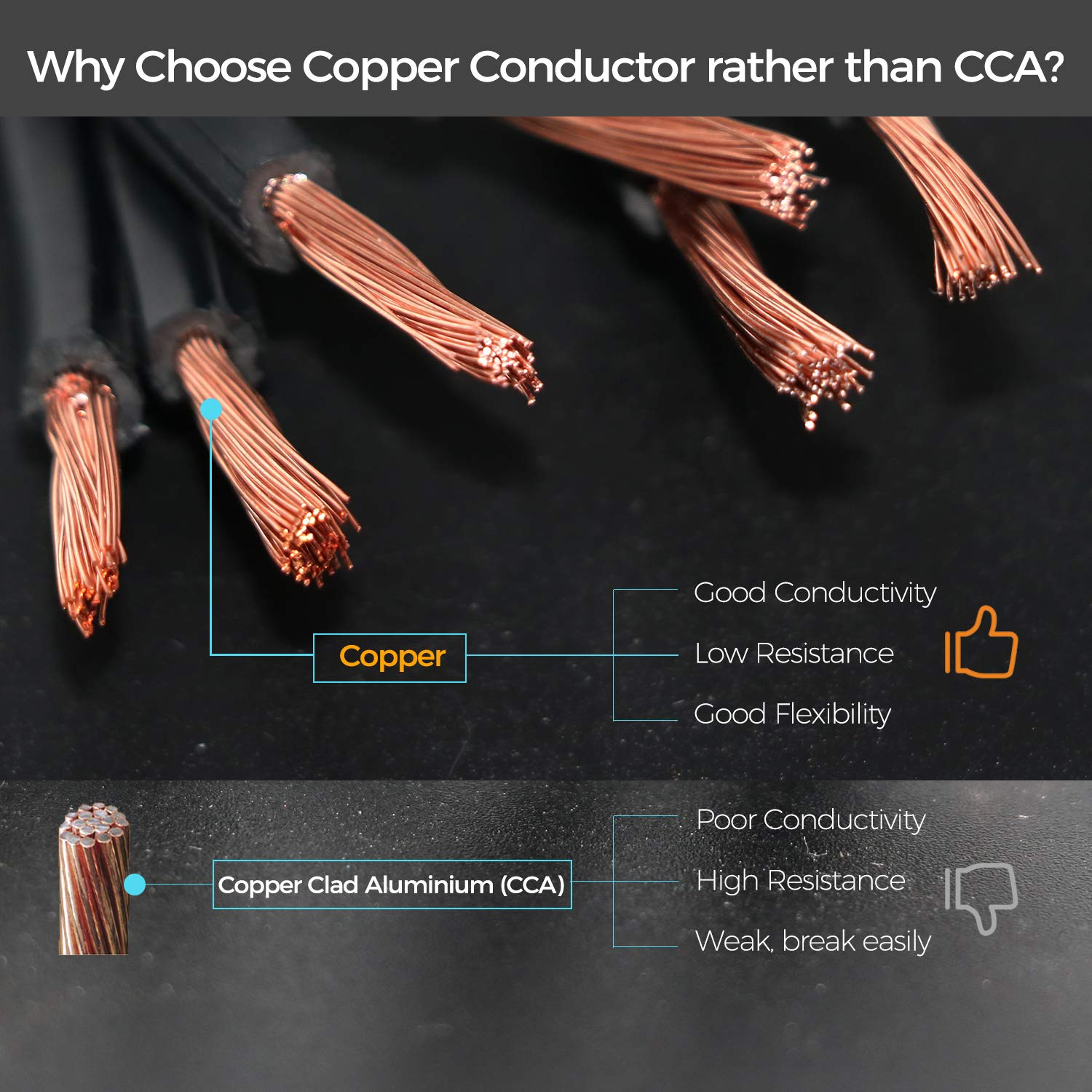 FIRMERST 2X1.31 M㎡ (16AWG) Low Voltage Wire Outdoor Lighting Garden Cable 15.24 Meters-16 Gauge 2 Conductor image number 6