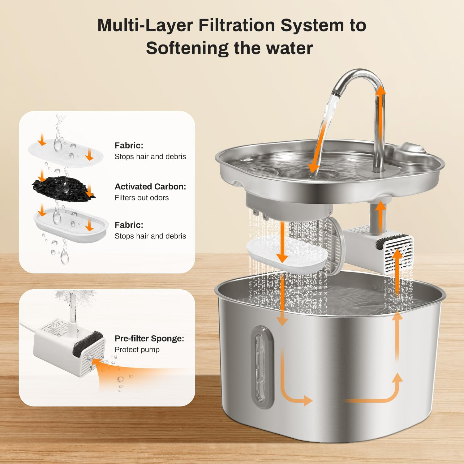 Cat Water Fountain, 2.2L/74Oz Automatic Stainless Steel Pet Water Fountain, Square Cat Drinking Fountains Pet Water Bowl Dispenser with Ultra-Quiet Pump for Cats, Pets, Dishwasher Safe image number 4