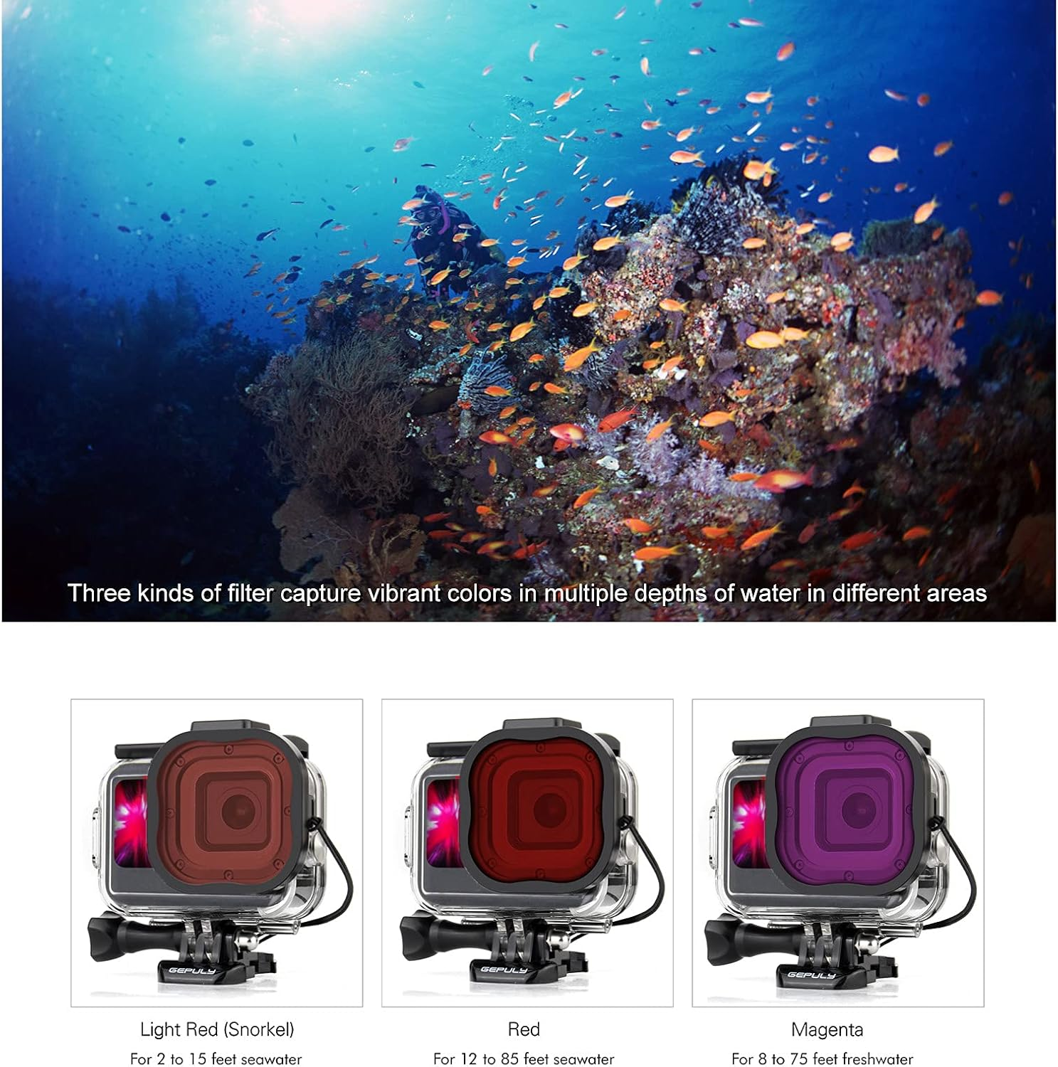 GEPULY Waterproof Case with Dive Filters for Gopro Hero 13 12 11 10 9 Black, 60M Underwater Protective Dive Housing Case with Red, Snorkel, Magenta, 5X Close-Up Macro Filters - Skeleton Case+Side Door For Hero 12/11/10/9 Black image number 6