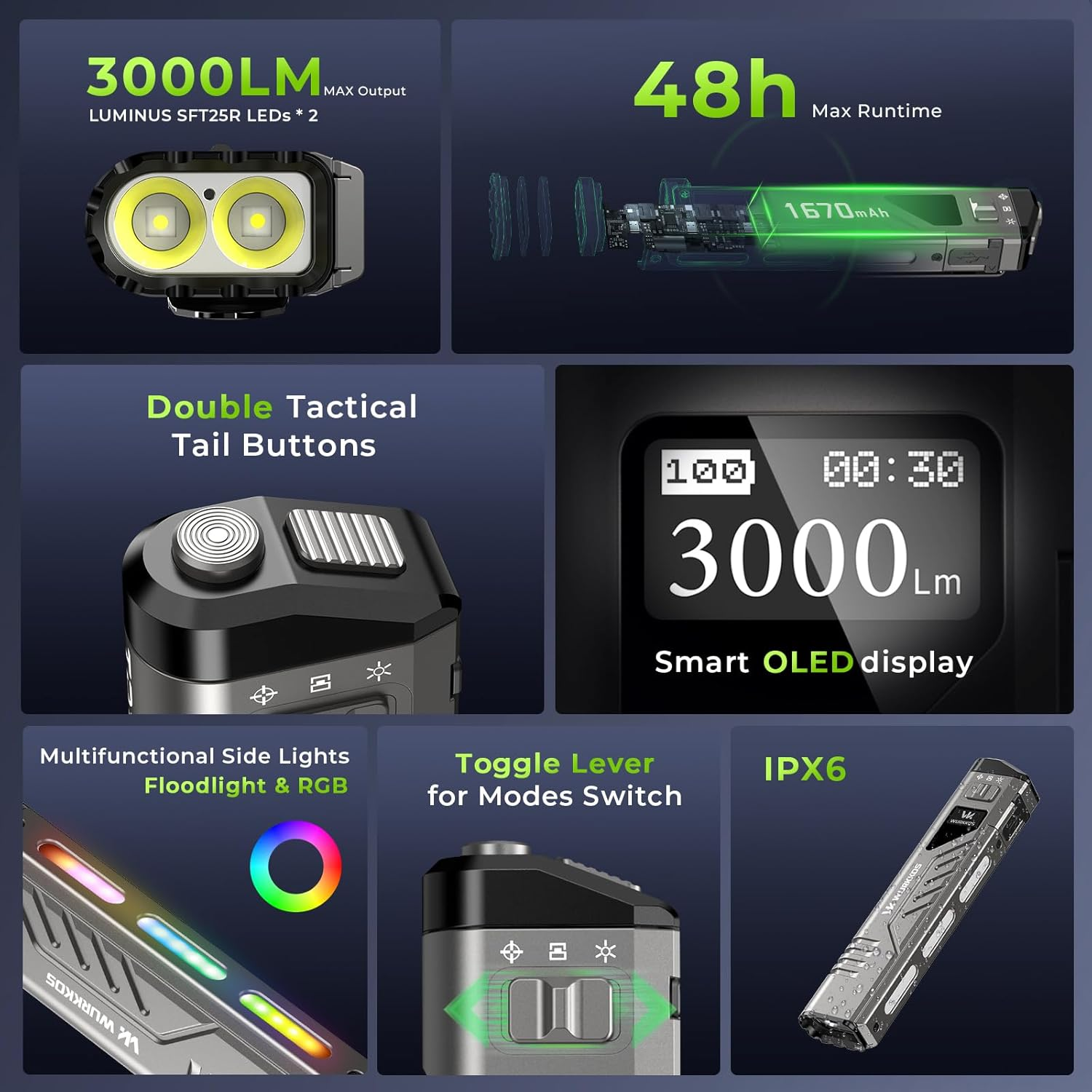 Wurkkos TD11 Led Torch, 3000Lumens Flat Rechargeable Flashlight with Digital OLED Display, 320M Long Range, IPX6 Waterproof, Triple Light Source with RGB, Small Flashlight for Camping Hiking Emergency image number 3