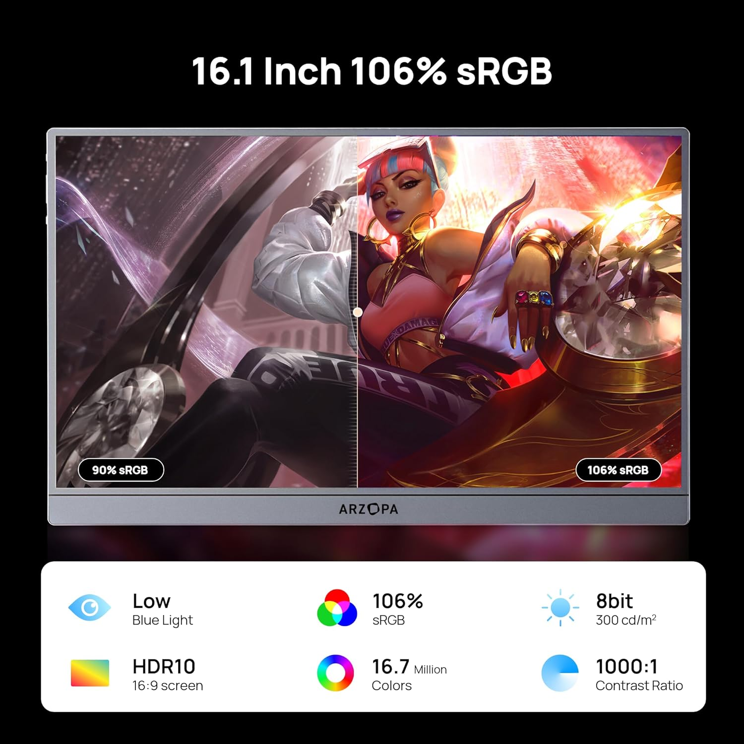 ARZOPA 16.1'' 144Hz Portable Gaming Monitor, 106% Srgb 1080P FHD Kickstand Portable Monitor with HDR, Ultra Slim, Eye Care, External Second Screen for Laptop, PC, PS5, Mac, Xbox-Z1Fc Grey image number 3