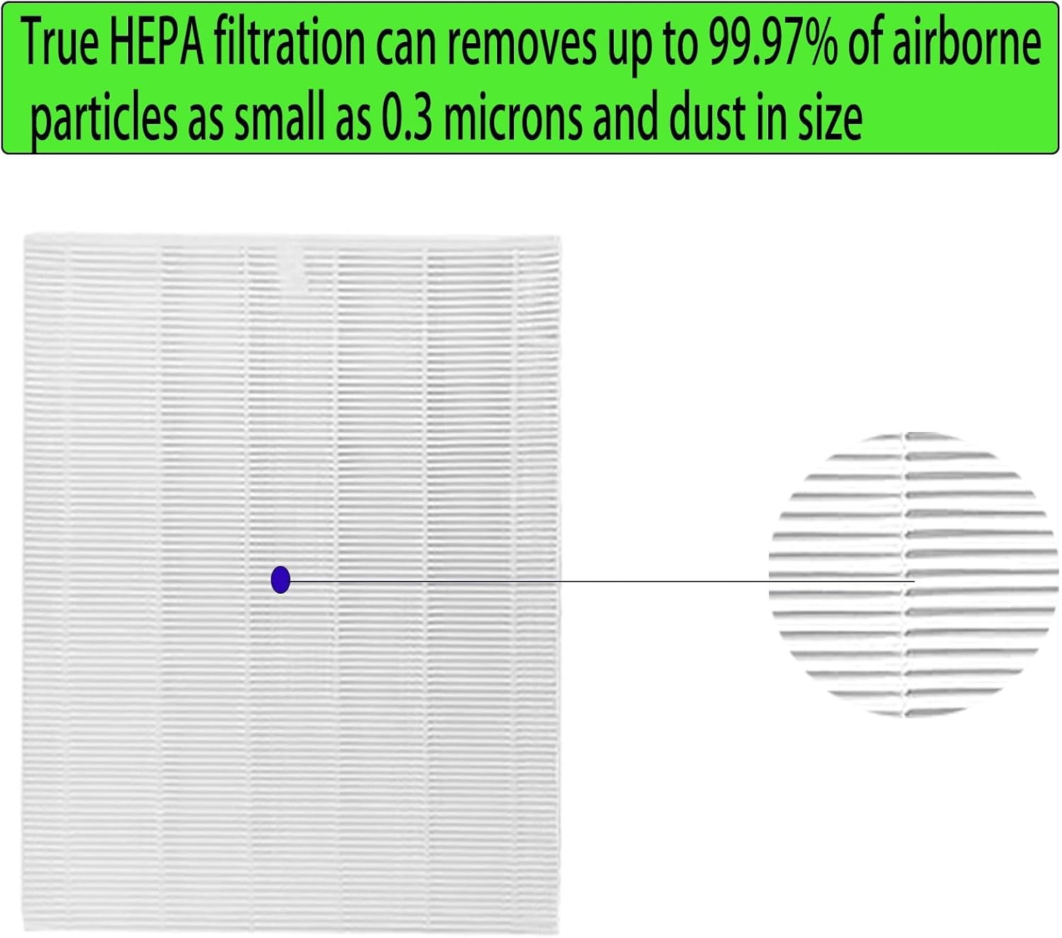 Zero Pro 5 Stage Replacement Filter Kit for Winix Australia Zero+ PRO 5-Stage Pet Air Purifier 1 HEPA Filter 1 Carbon Filter 6 Pre-Filter Part AUS-1250AZPU image number 5