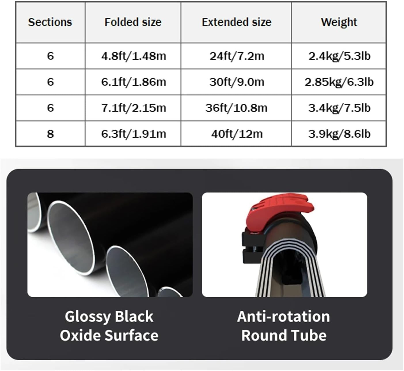 40 Ft Heavy Duty High Reach Extension Window Cleaning Pole Telescopic Extendable Paint Roller Handle Garden/Picking 40 Ft Heavy Pole image number 1