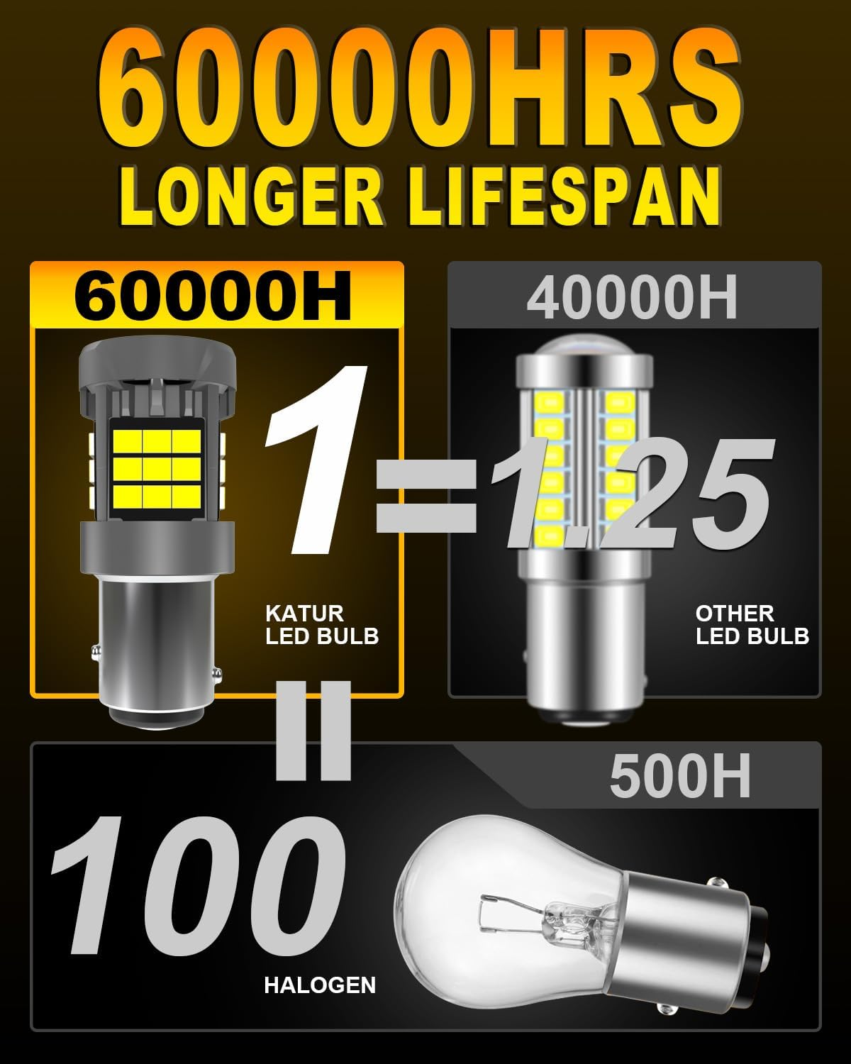 1157 BAY15D LED Bulb, KATUR Canbus 500% Brightness 3000LM 6000K Xenon White with Cooling Fan P21/5W 1157A 1157NA LED for Daytime Running Light Turn Signal Light Brake Light, 2PCS image number 3