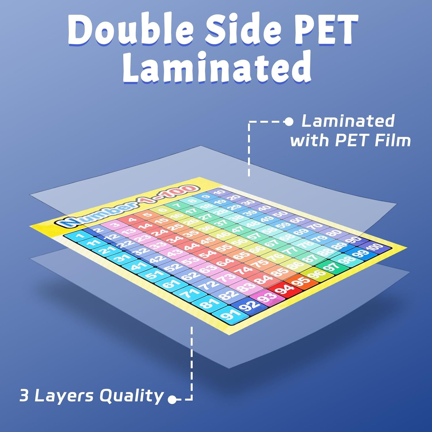 BLMHTWO 2 Pieces Educational Wall Charts Poster Number and Alphabet Posters for Kids Laminated Learning Chart for Toddlers Kindergarten Preschool Family Education,A3/17 X 12 Inch image number 6