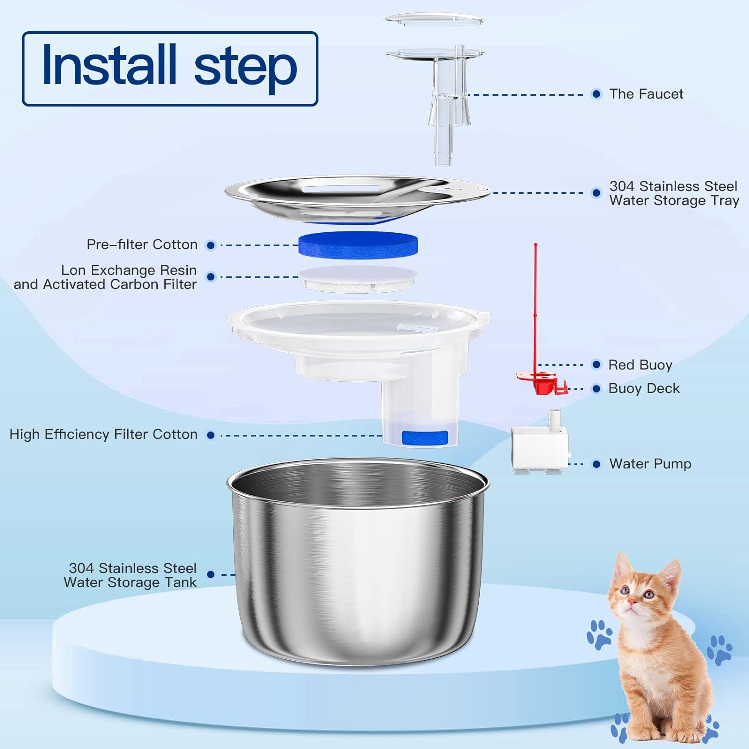 Cat Water Fountain, 67Oz/2L Stainless Steel Pet Water Fountain, Ultra Quiet Pump Cat Water Dispenser for Cats, Dogs, Multiple Pets image number 3