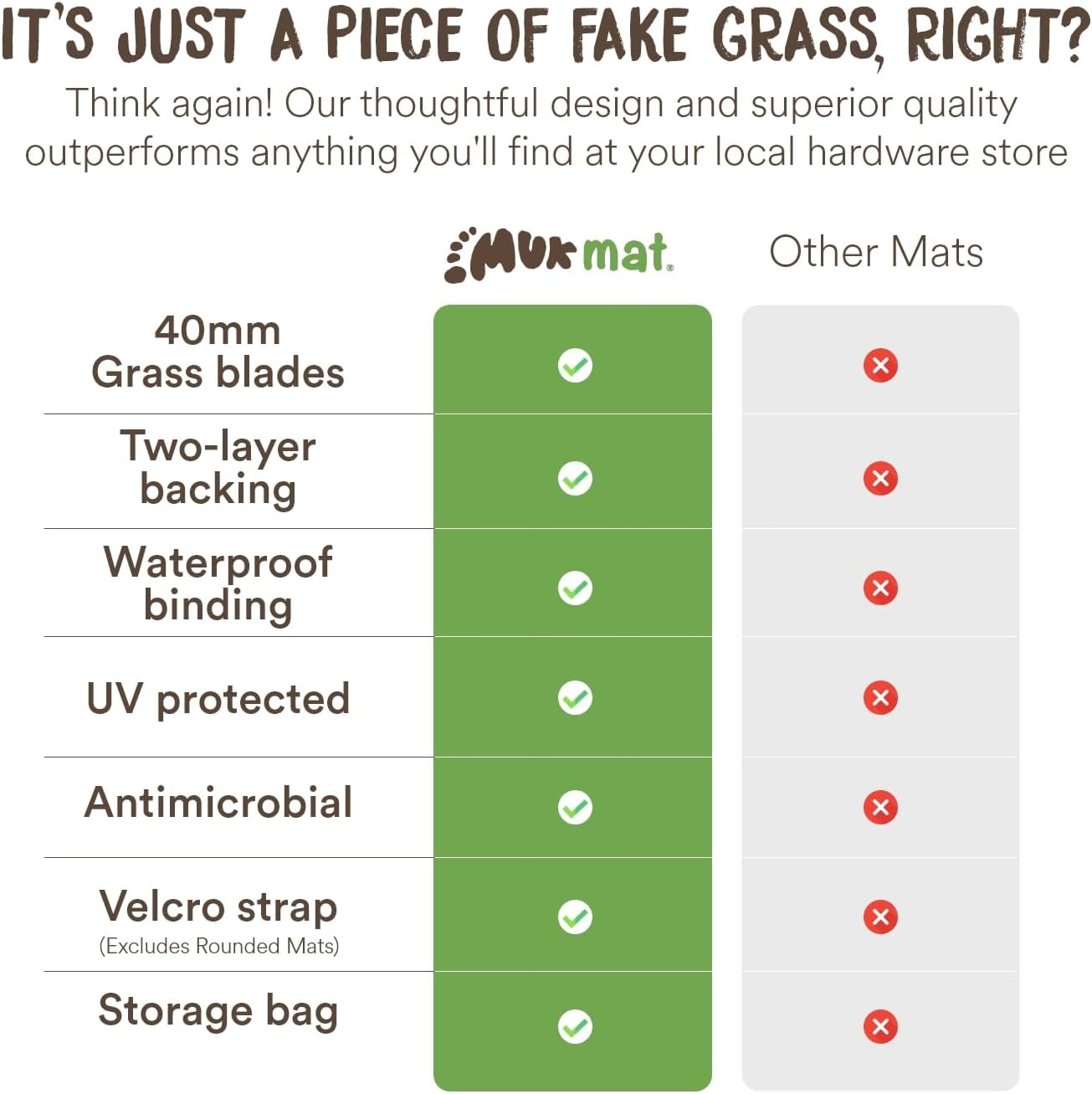 Muk Mat Original Artificial Grass Mat, Premium Door Mat, Indoor & Outdoor, Effective Dirt Trap, Water Resistant, Easy to Clean, Travel Essential, High Traffic Use, Heavy Duty, 50 X 65 Cm, Dark Grey image number 3