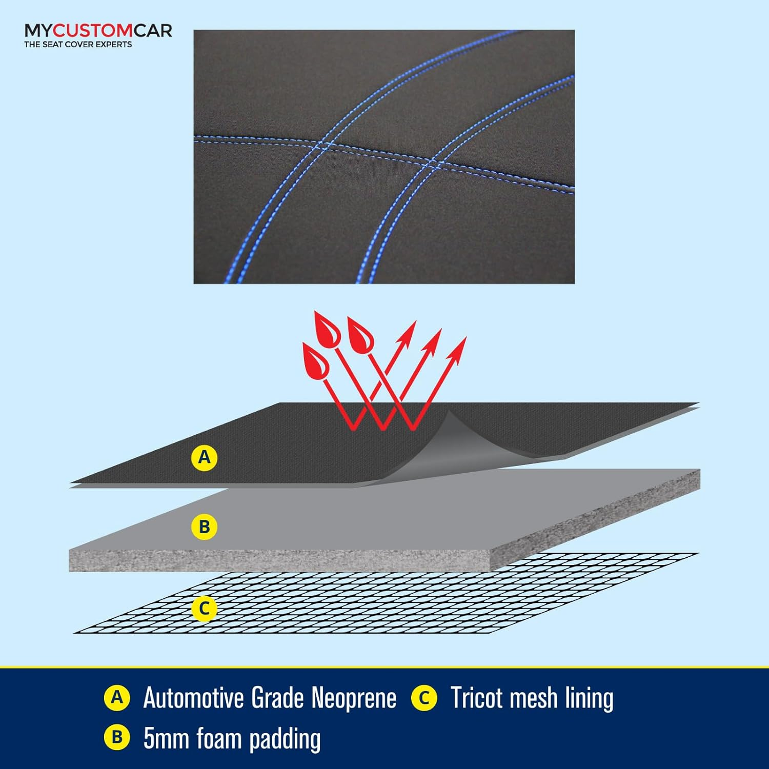 Ford Ranger PX Dual Cab 2011-2022 Neoprene Front Car Seat Covers Waterproof Custom image number 5