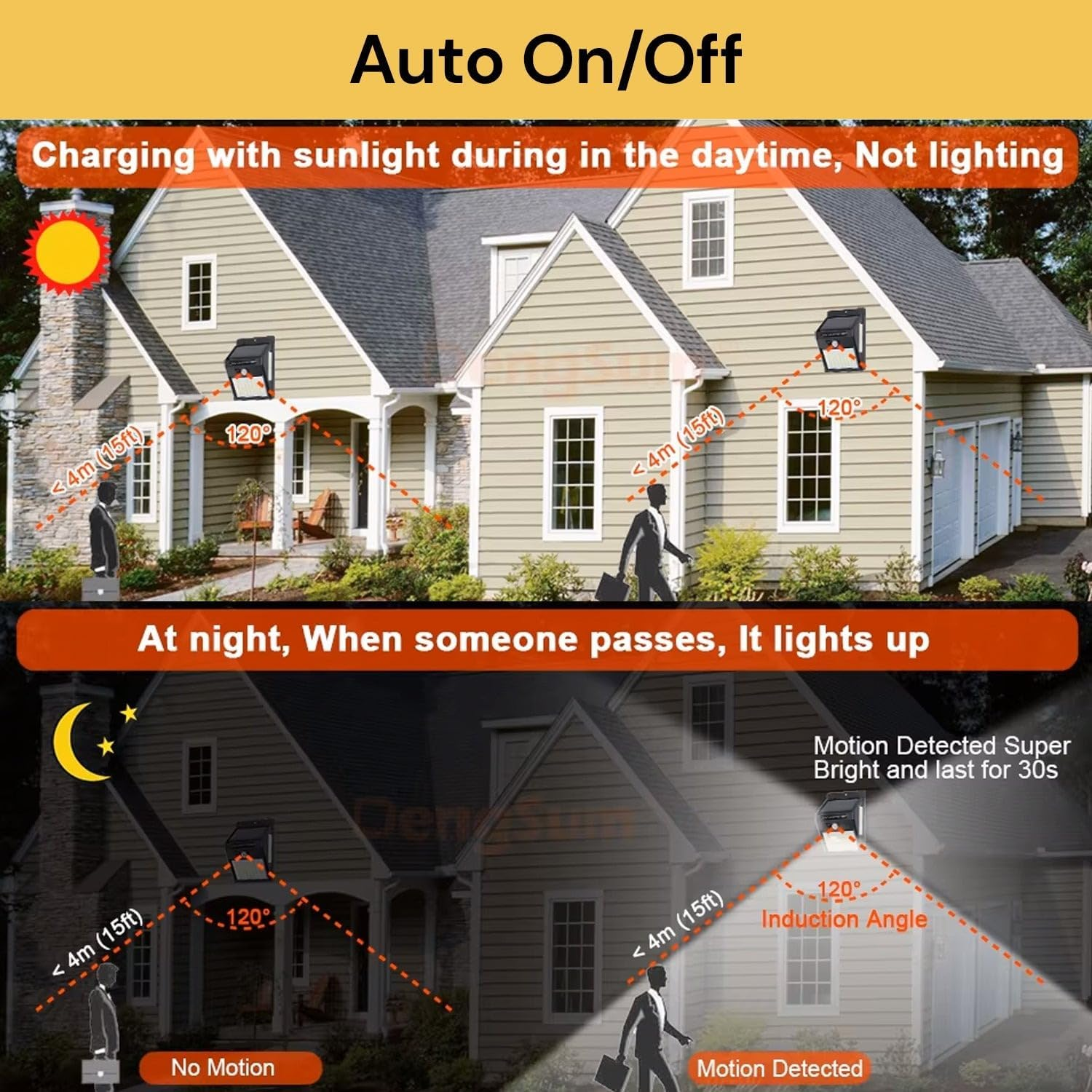 Ezonedeal Solar Lights, Outdoor Waterproof 16 LED Wireless Solar Motion Sensor Light for Patio Porch Path Yard Garden with Motion Activated Auto On/Off (2-Pack) image number 4