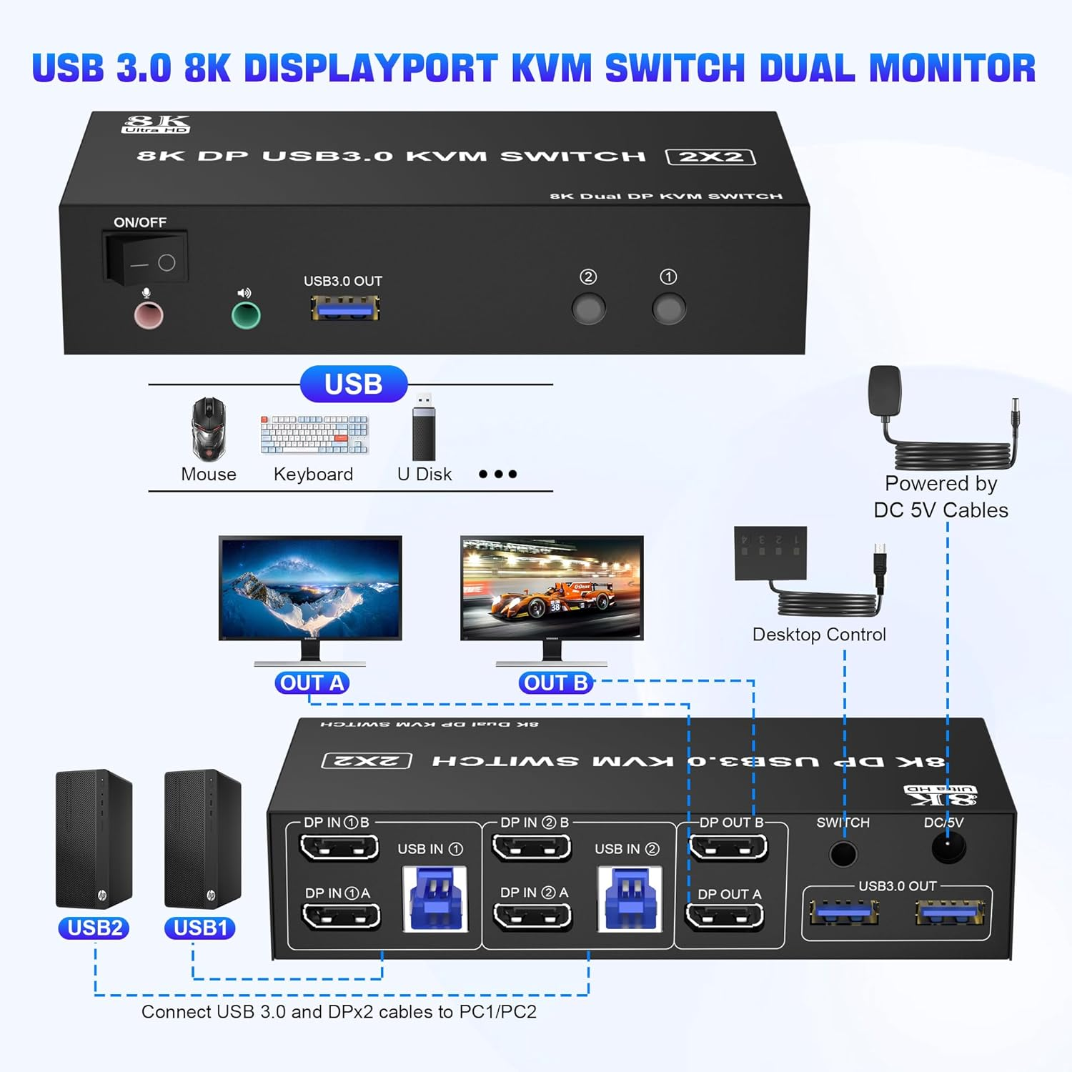 8K USB 3.0 Displayport KVM Switch 2 Monitors 2 Computers 8K@60Hz 4K@144Hz, Dual Monitor Displayport 1.4 KVM Switches with Audio Microphone Output and 3 USB 3.0 Ports, DP Switch for 2 Pcs 2 Monitors image number 1