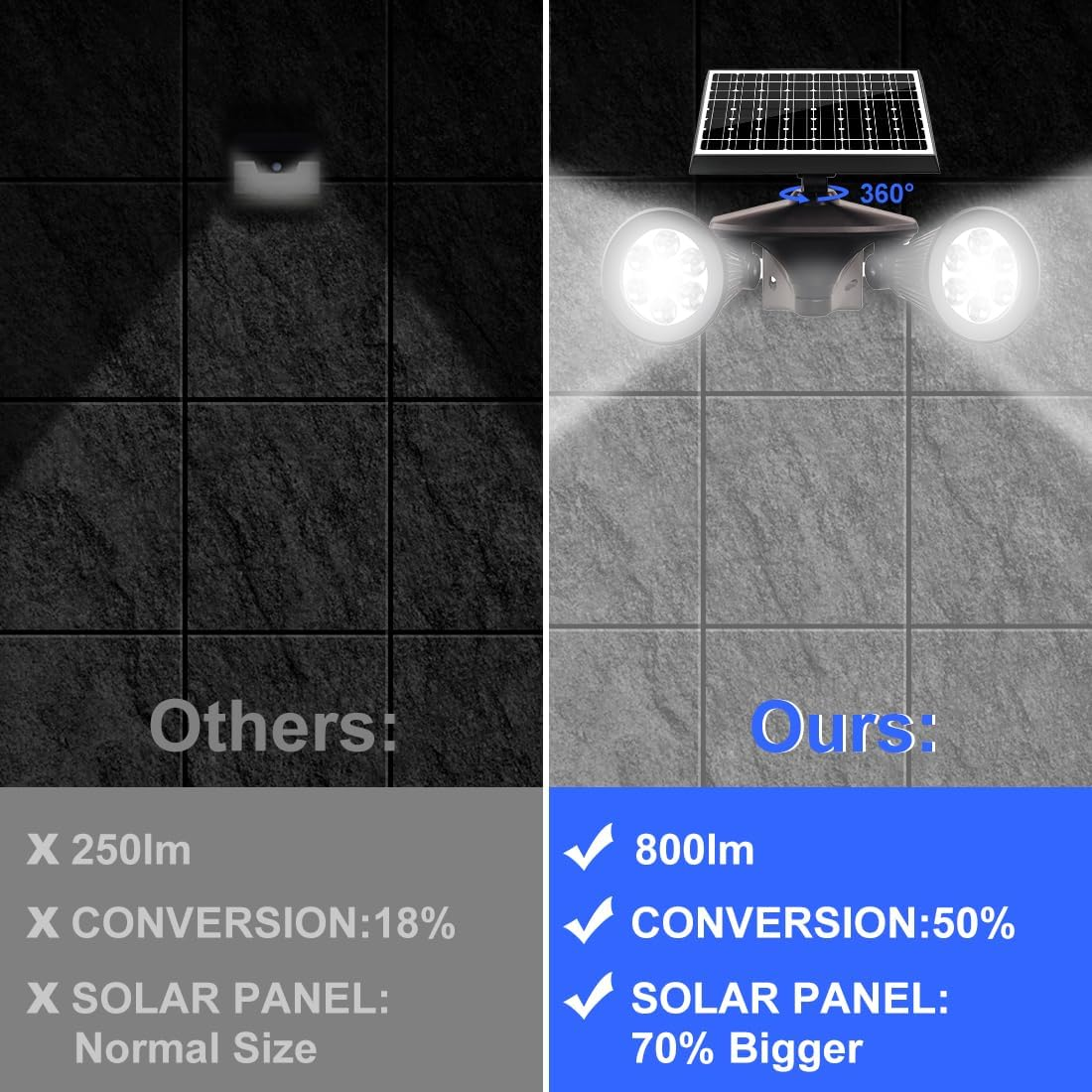 Motion Sensor Outdoor Lights, 5000Mah Solar Spotlight with 2 Modes- Motion Activated & Always-On Dim Mode, IP65 Waterproof, 360&deg; Adjustable for Flag,Yard, Garden, Patio(1-Pack)