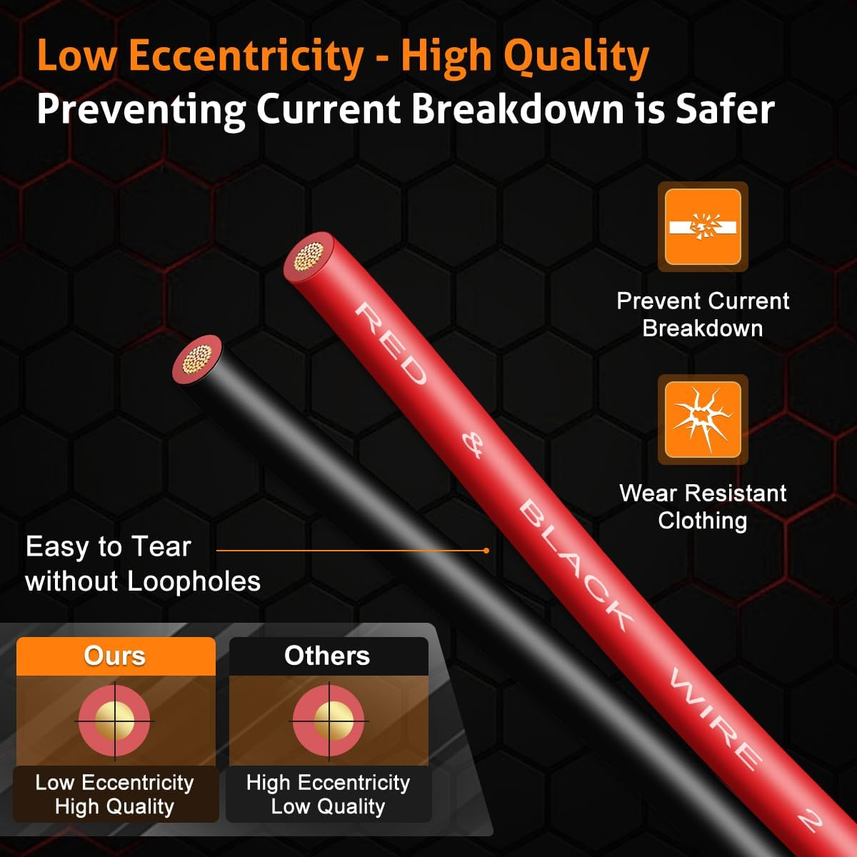 UCINNOVATE 14 AWG Electrical Wire, Flexible 200FT (100FT Red + 100FT Black) 14/2 Gauge Red Black Cable Hookup CCA Electrical Wire LED Strip Extension Wire 12V 24V DC, 14AWG Speaker Cable Cord LED Lamp image number 5