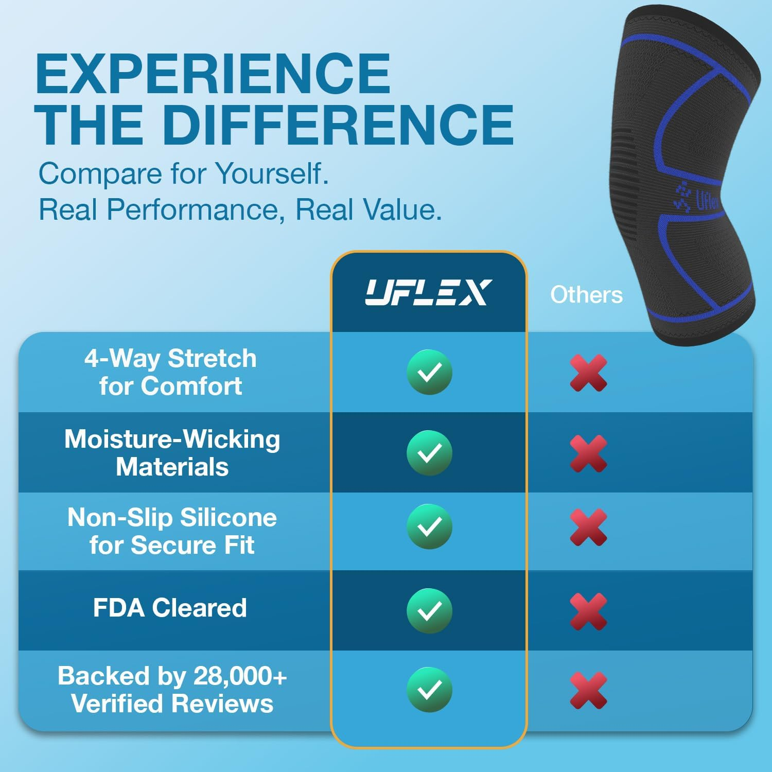 Uflex Athletics Compression Knee Brace for Women & Men Knee Sleeves Support for Sports, Running, Weightlifting, Arthritis, Meniscus Tear, ACL, Hiking, Recovery Support & Fitness Small Black image number 1