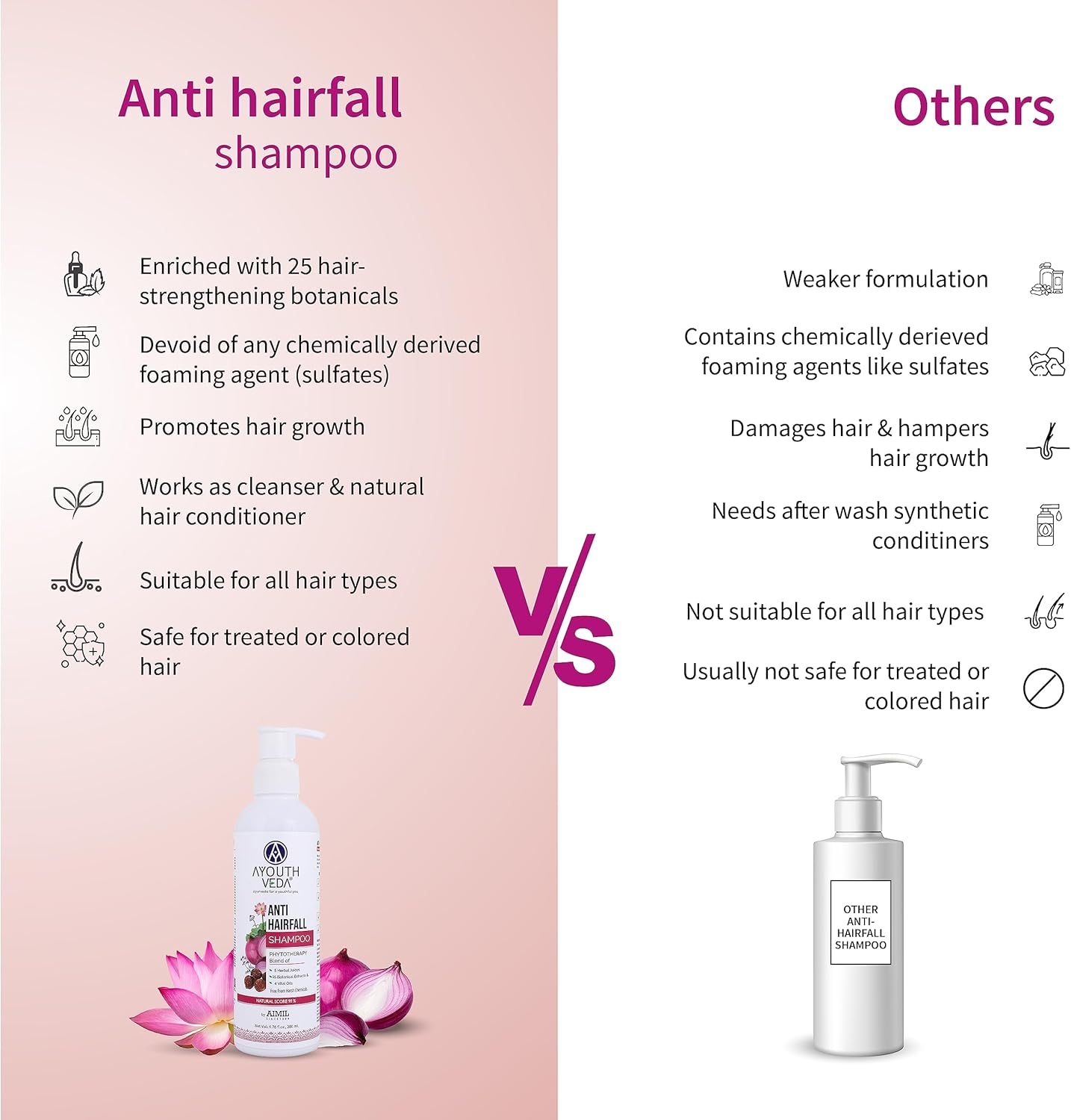 Ayouthveda Anti-Hairfall Shampoo | Salfate & Paraben Free | Prevents Dandruff & Itchi Scalp | Cleanse, Conditions & Purifies Hair & Scalp | Improve Hair Density & Texture (Pack of 5-200Ml Each)