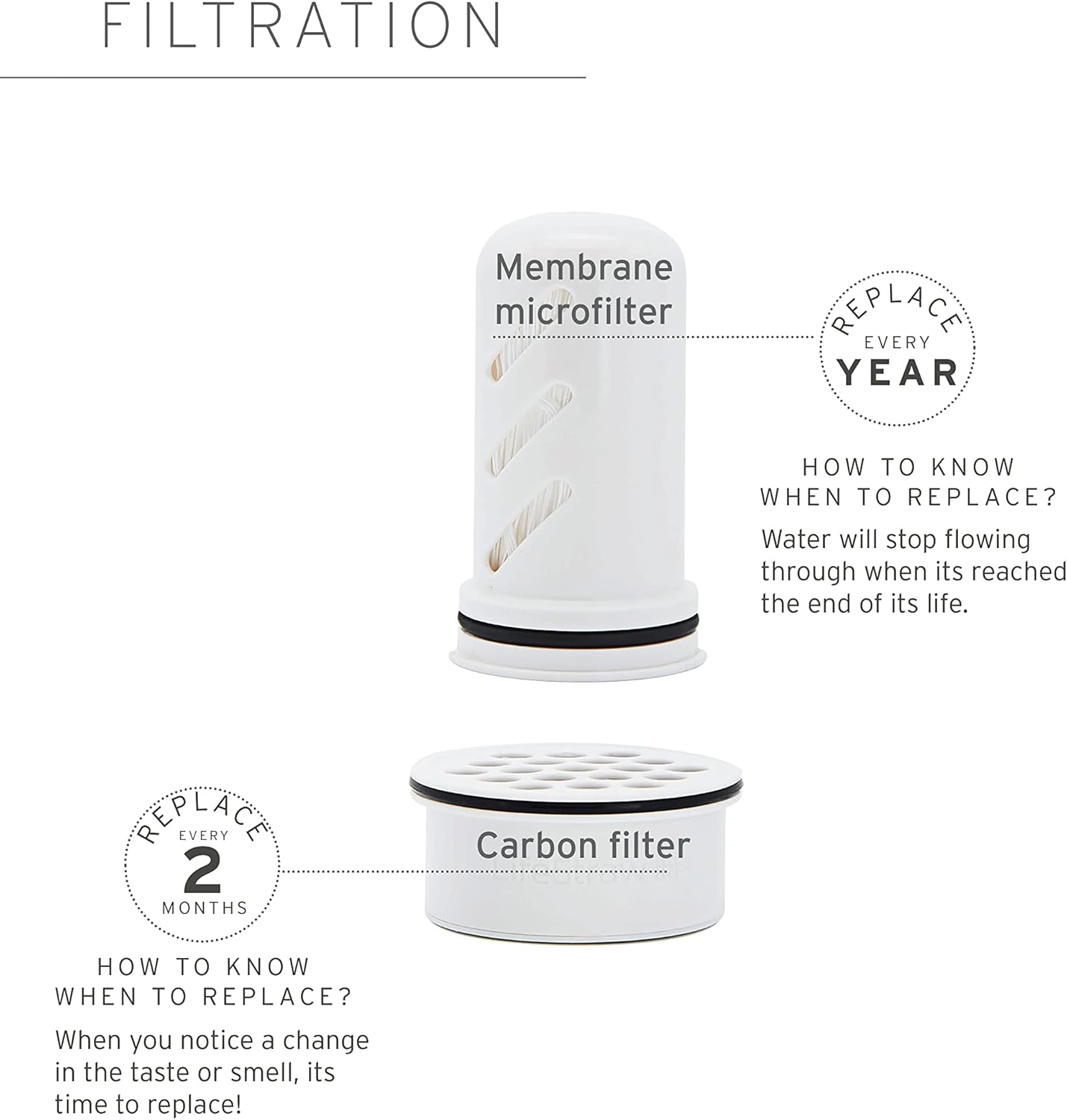 Lifestraw Home &ndash; Replacement Membrane Microfilter Filter for Protection against Bacteria, Parasites, Microplastics, PFAS and 30+ Contaminants image number 4