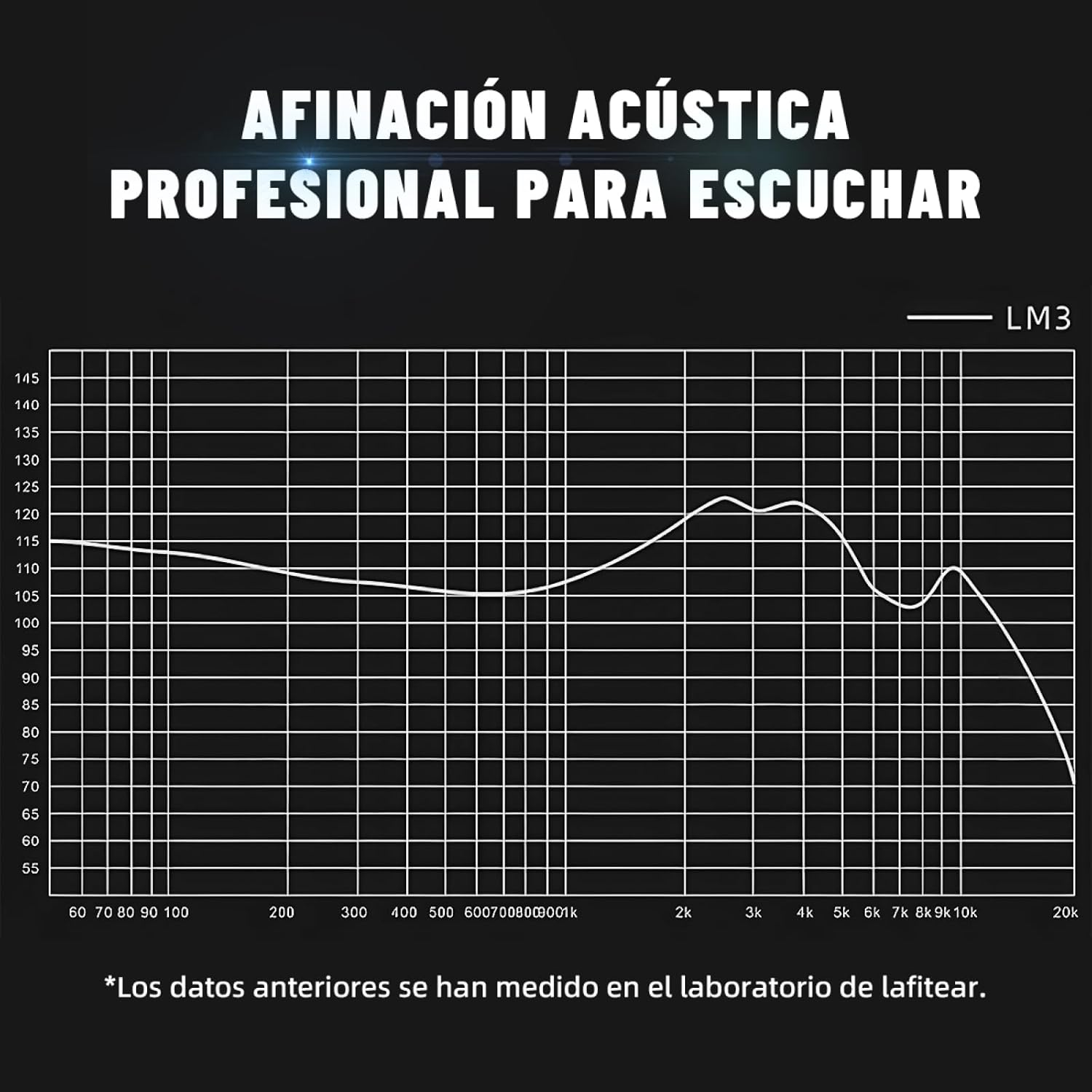 Daseeme LM3 Wed Earphones with Interceable Cables, Plug and Unplug Ear Earphones, Classic Dynamic 3D Panel Hifi Mobile Gaming Music Wed Earphones LM3P-A with Label image number 5