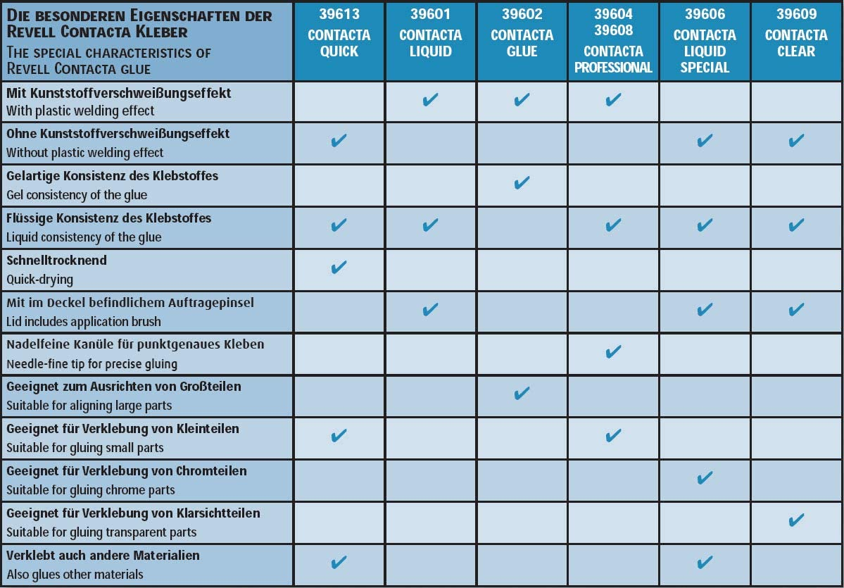 Revell Liquid Contacta Professional Glue 25 G