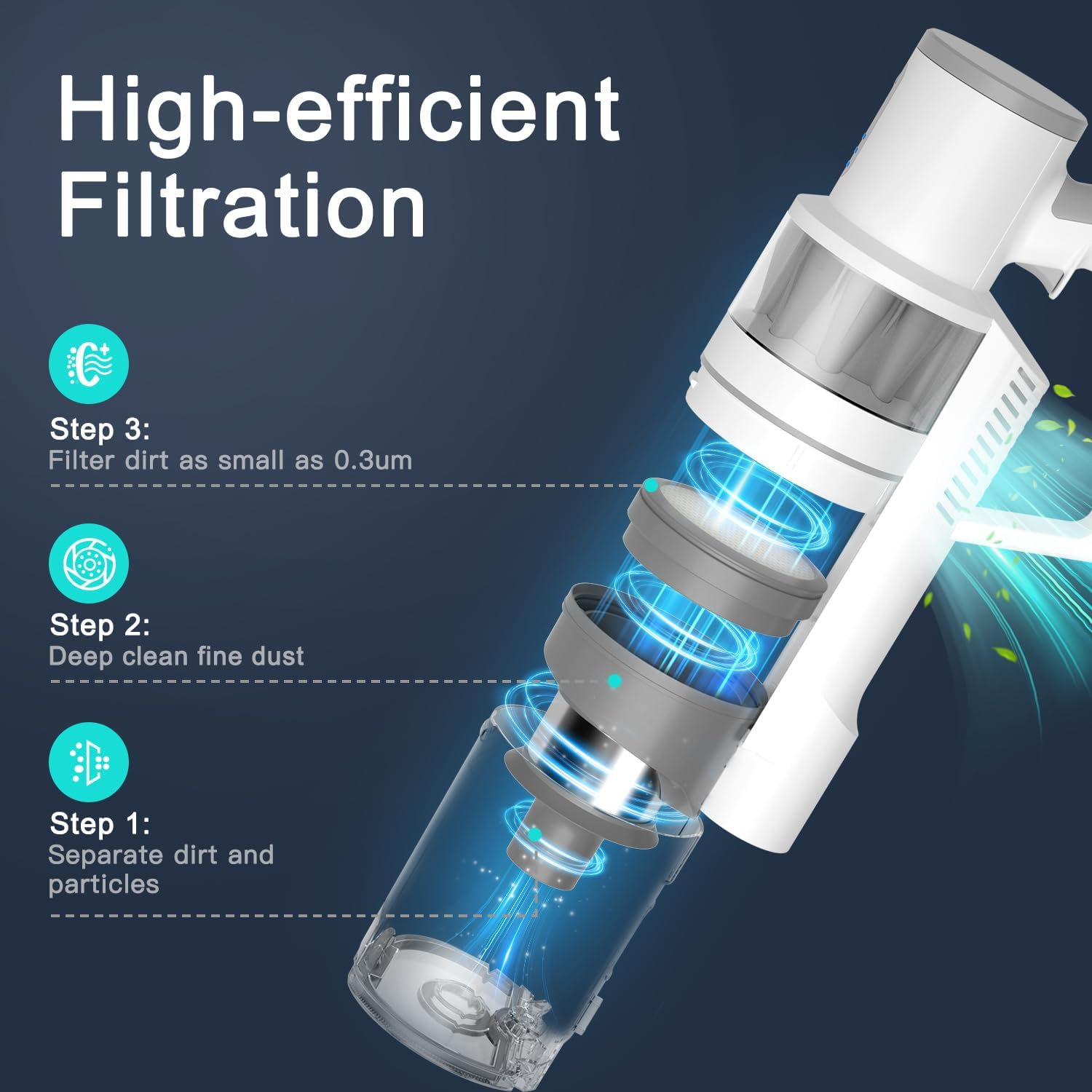 Cordless Vacuum Cleaner, 18000Pa Powerful Cordless Stick Vacuum 6 in 1, 45Mins Long Runtime, LED Lights Vacuum for Hardwood Floor Carpet Pet Hair Car Cleaning image number 1