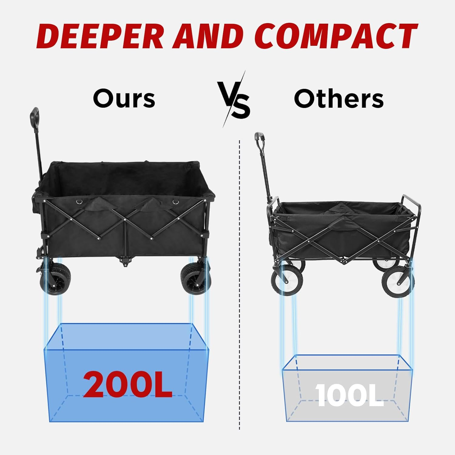 Advwin 200L Folding Wagon Cart, Camping Trolley Cart Heavy Duty Utility Outdoor Garden Folding Cart,150Kg for Camping Garden Outdoor Sports image number 5