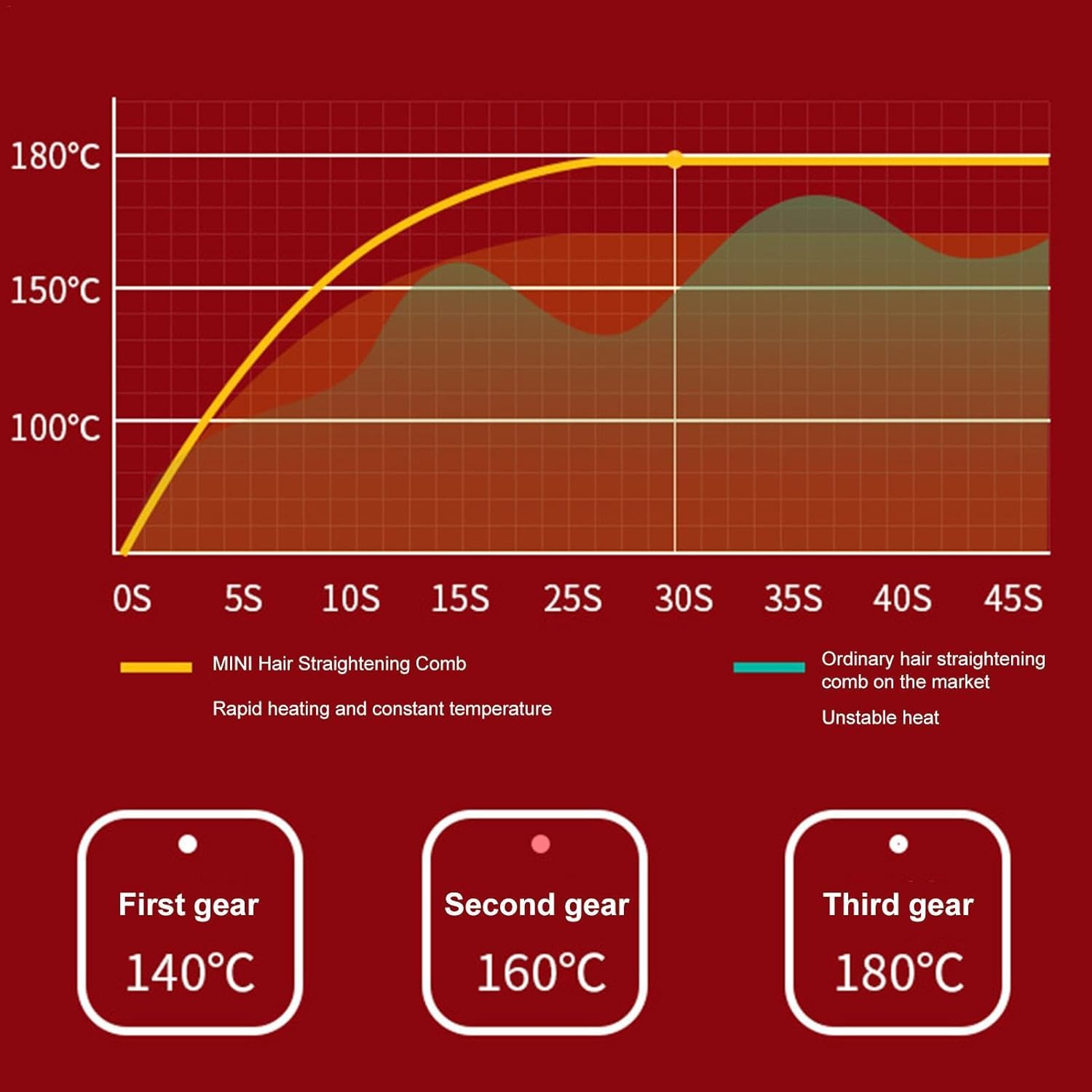 Hair Straightener Brush - 2600Mah USB Charging Straightening Comb | 3 Gears Wireless Small Hair Straightener, Duals-Use Styling Comb, Portable Hair Straightener, Heated Hair Straightening Brush image number 4