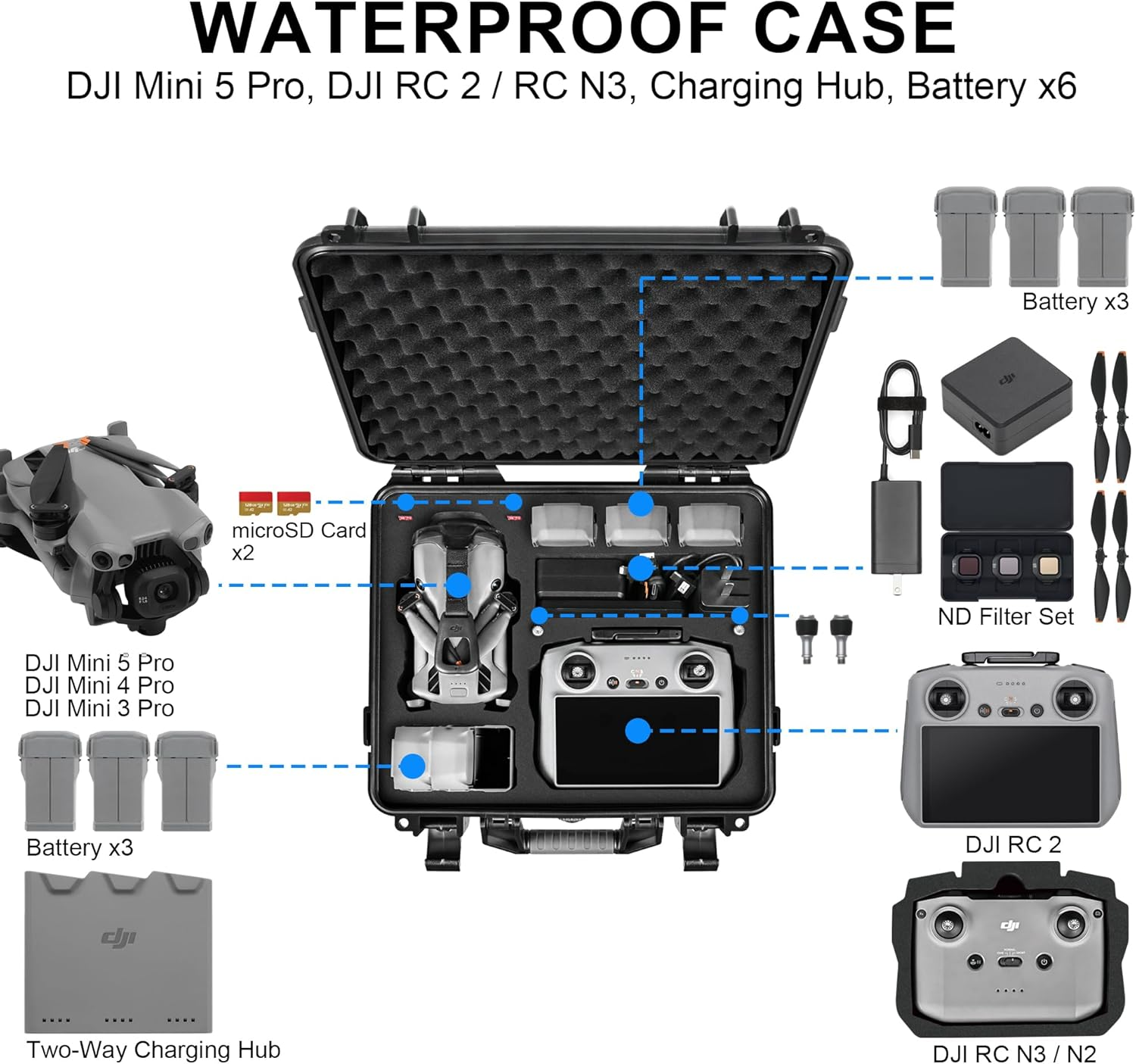 Lekufee Waterproof Hard Carrying Case for DJI Mini 5 Pro Drone, Fly More Combo, DJI RC 2/RC N3, Battery(6 Pcs), Charging Hub, and Other Accessories(Case Only) image number 5