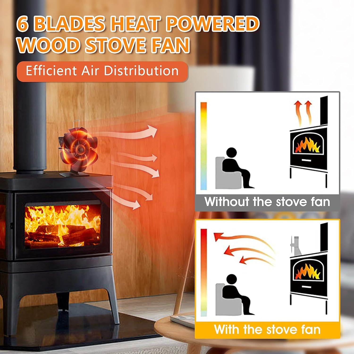 Wood Stove Fan, 6 Blades Wood Stove Fan Heat Powered, Fireplace Fan with Magnetic Thermometer, Wood Stove Accessories, Non Electric Fan for Wood/Gas/Log Burner Stove image number 6