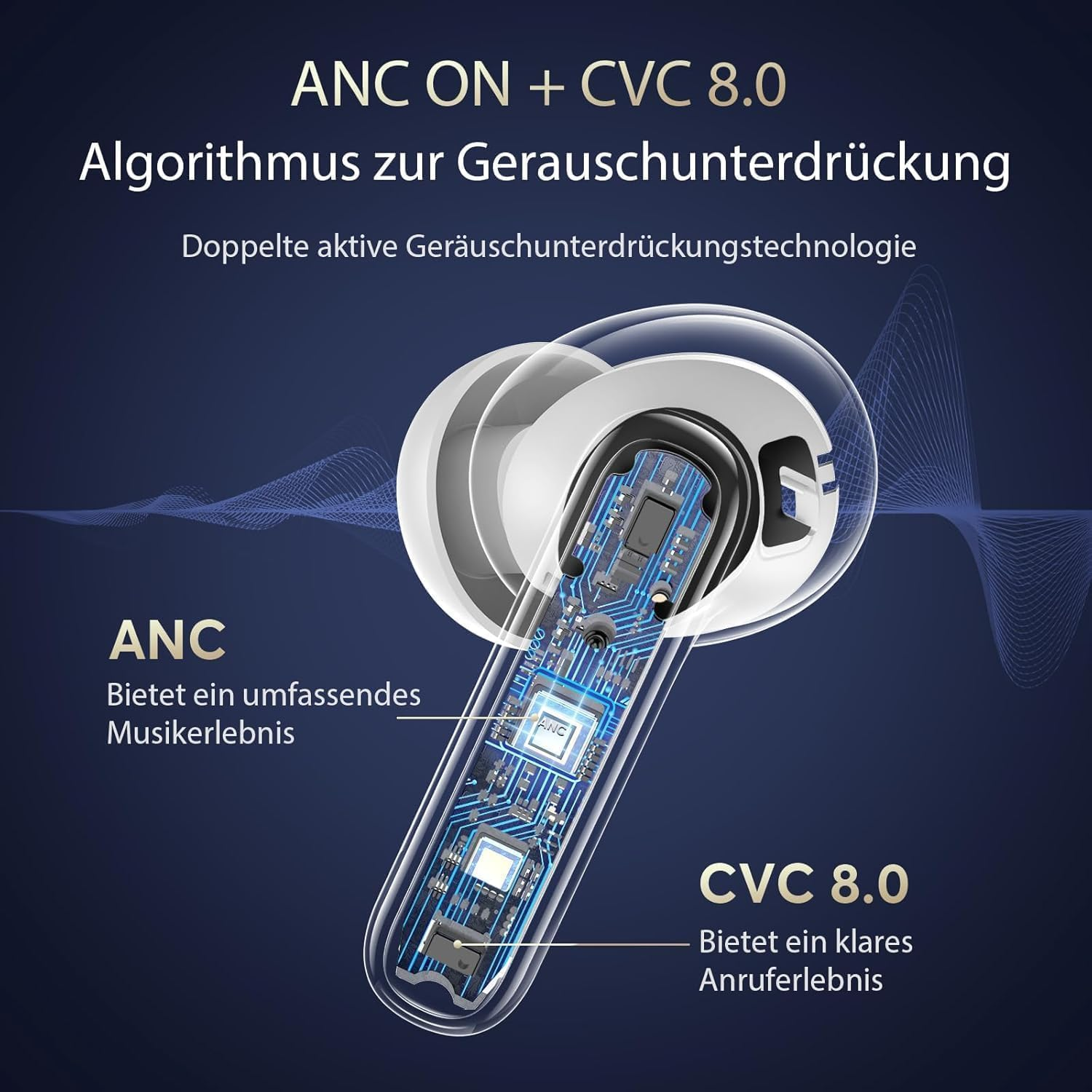 EUQQ Headphones Wireless Bluetooth 5.4 ANC+ENC Noise Cancelling In-Ear Headphones 360&deg; Hifi Stereo 1 Hour Quick Charge 36 Hours Playtime Earphones with LED Charging Box S/M/L Ear Caps Type C Charging image number 6