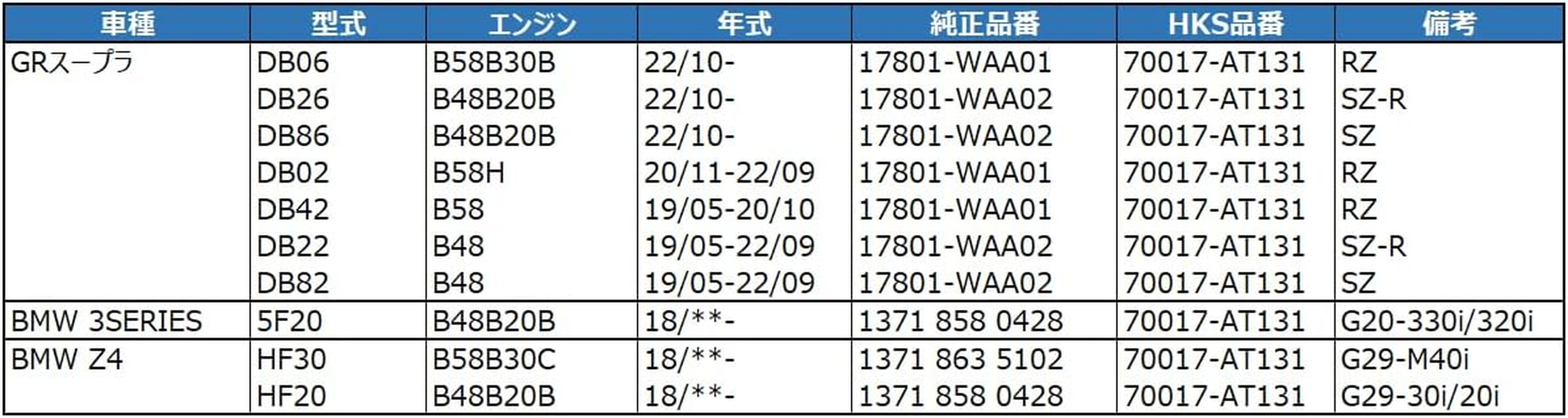 HKS Intake System Parts Super Air Filter Toyota Type 31 TOYOTA GR SUPRA/BMW Z4 (G29) / BMW 3SERIES (G20) 70017-AT131 image number 2