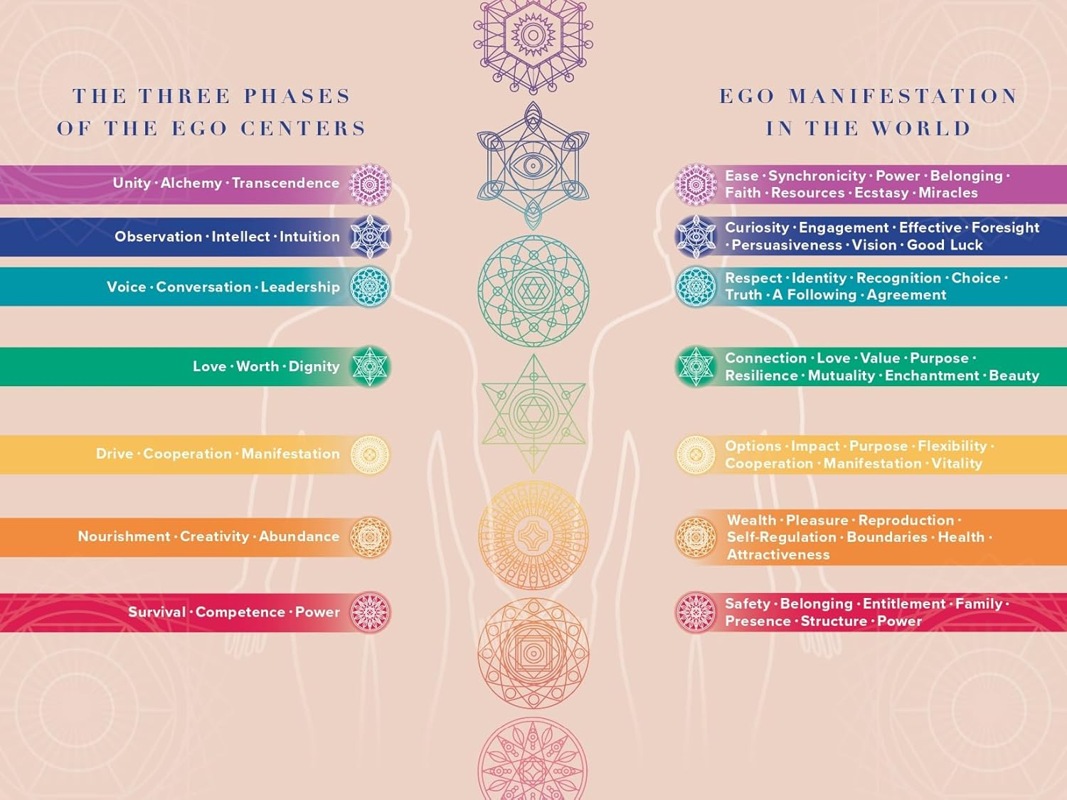 The Prism: Seven Steps to Heal Your past and Transform Your Future