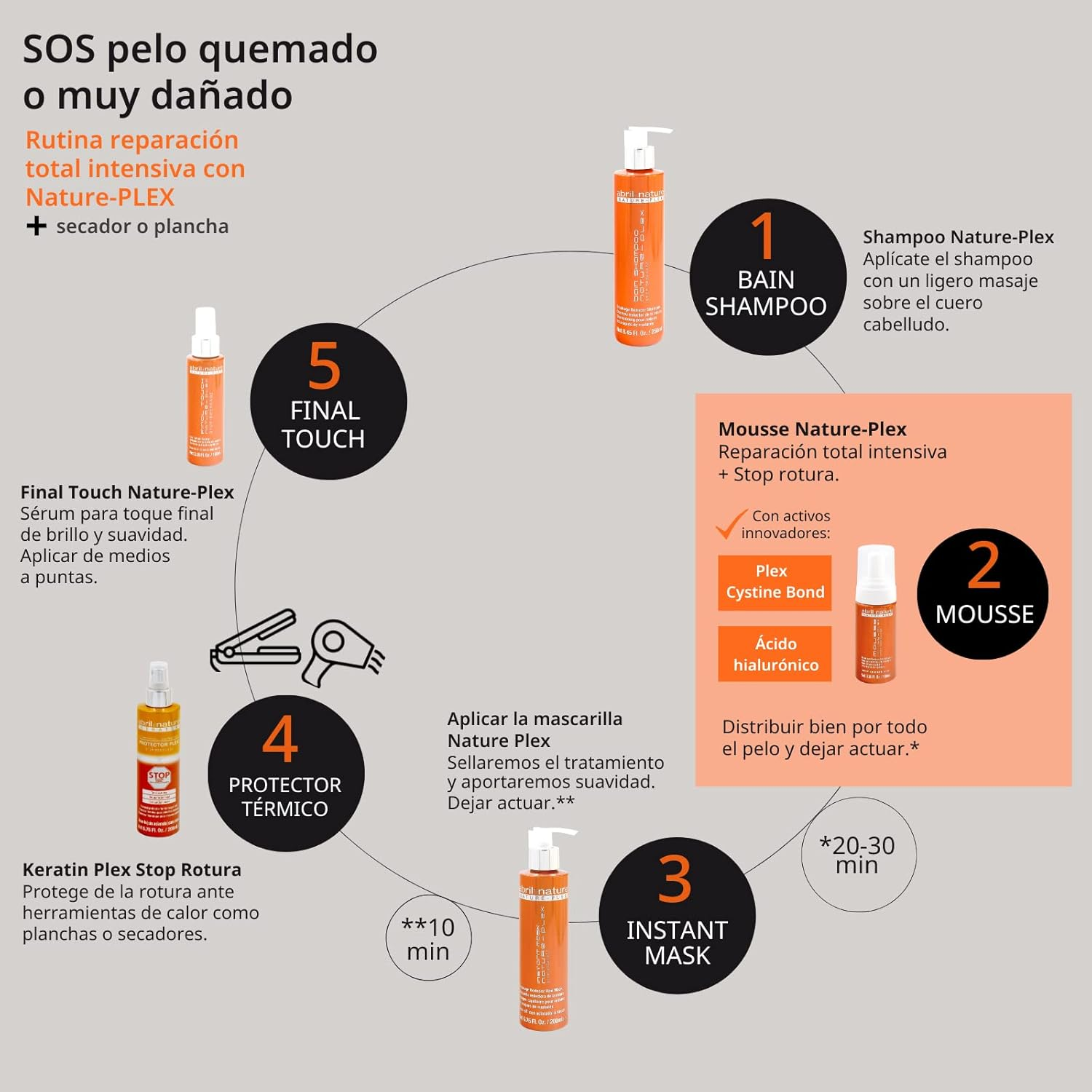 Abril Et Nature - Nature Plex, STOP Breakage - Hydrating Hair Oil Final Touch - Finishing Serum with Hyaluronic Acid - Repairing Shine Oil for Split Ends - Leave-In - 100 Ml image number 5