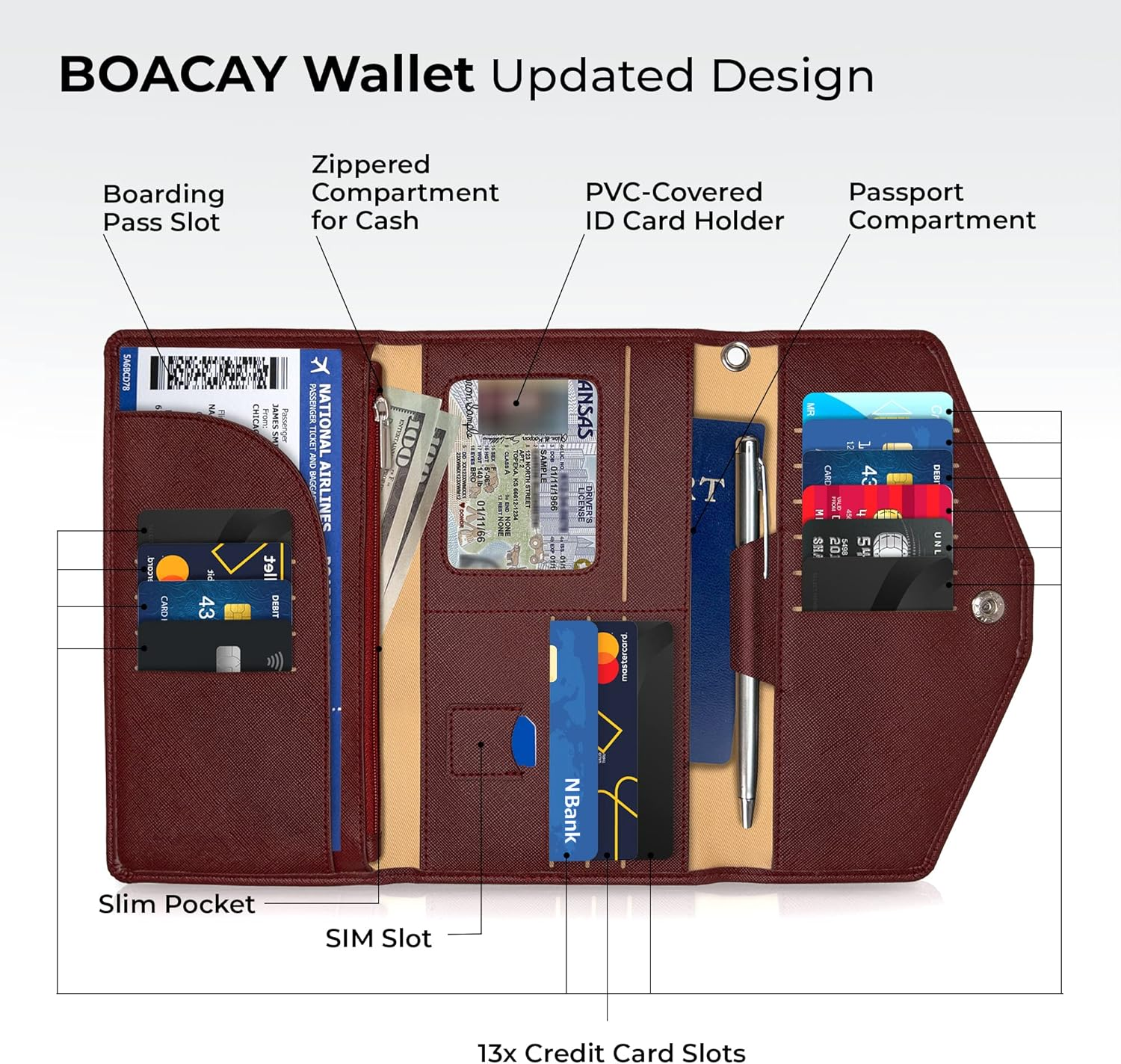 BOACAY Travel Wallet & Passport Holder - Slim Document Organizer for Women & Men - Waterproof Case for Cards, Boarding Passes, Key with Wristlet