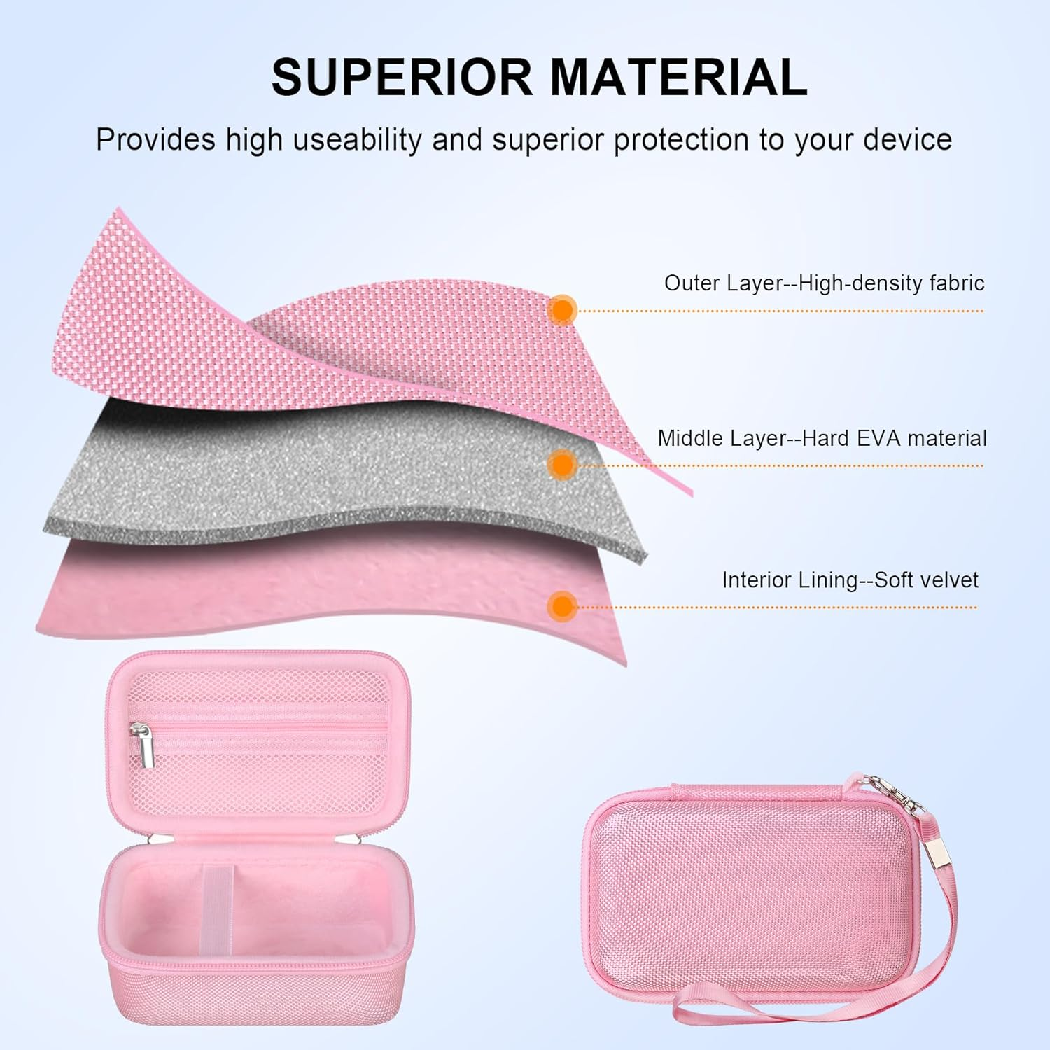 Elonbo Carrying Case for Panasonic Lumix DC-TZ99/ZS99/ LX10/ ZS60/ ZS70/ ZS80/ ZS200/ ZS100 4K Digital Camera, Vlogging Camera Travel Bag Storage Cover, Mesh Pocket Fits Battery Charger. Pink - Blue image number 5