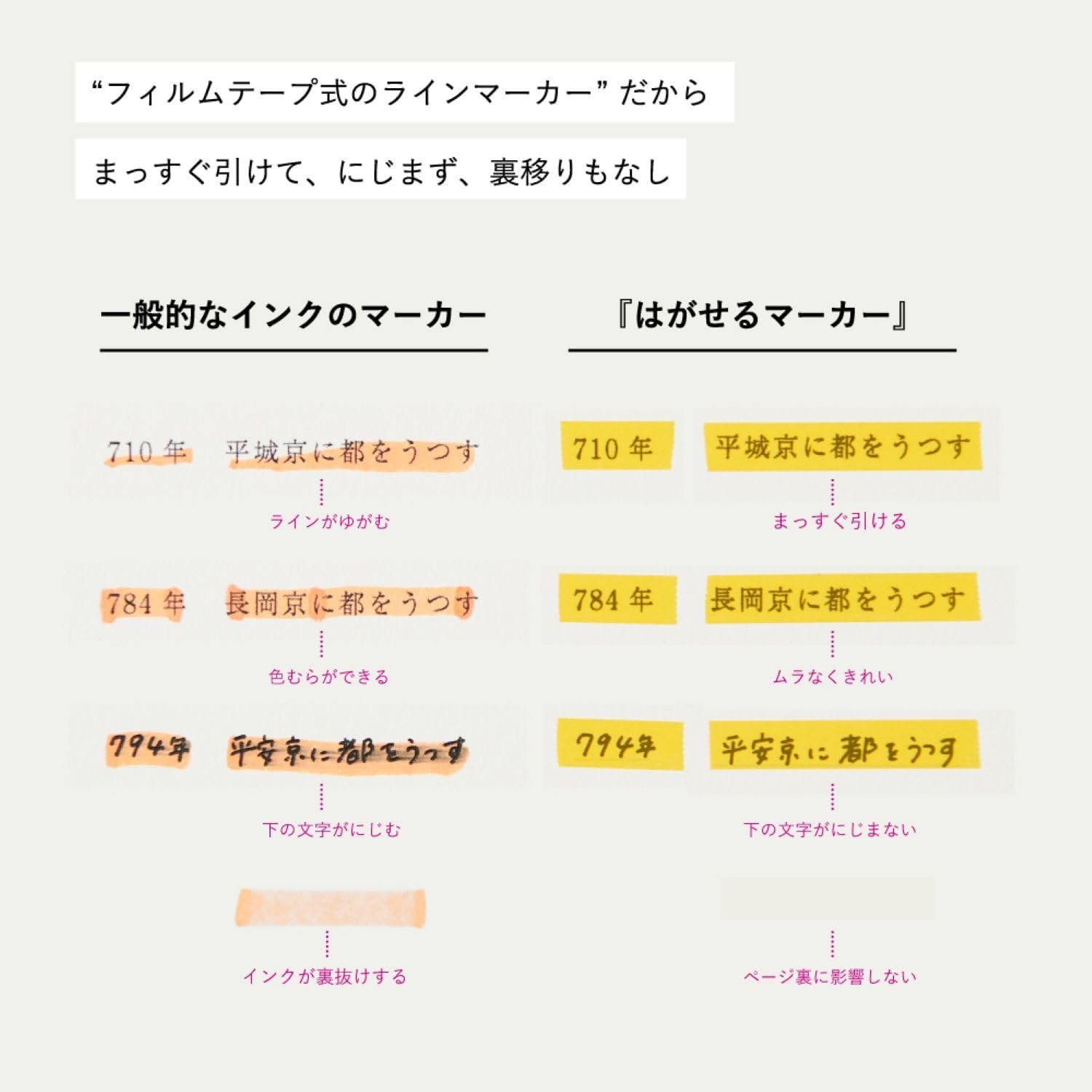 Kanmido HM-4801 Sticky Notes Removable Marker Limited Learning Support Set, Studio Blue, Color Light Blue, Red Sheet Included