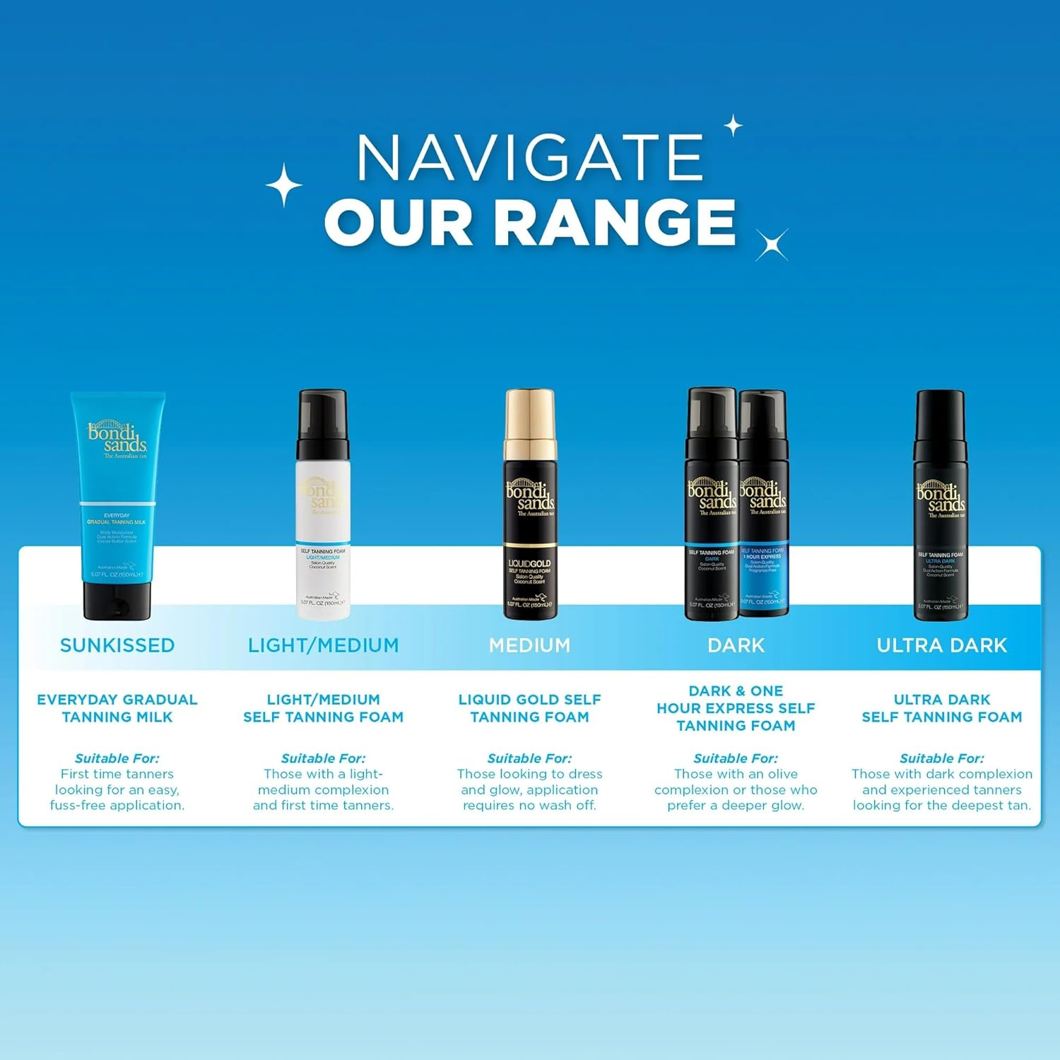 Bondi Sands 1 Hour Express Self Tanning Face Mist 70 Ml image number 6