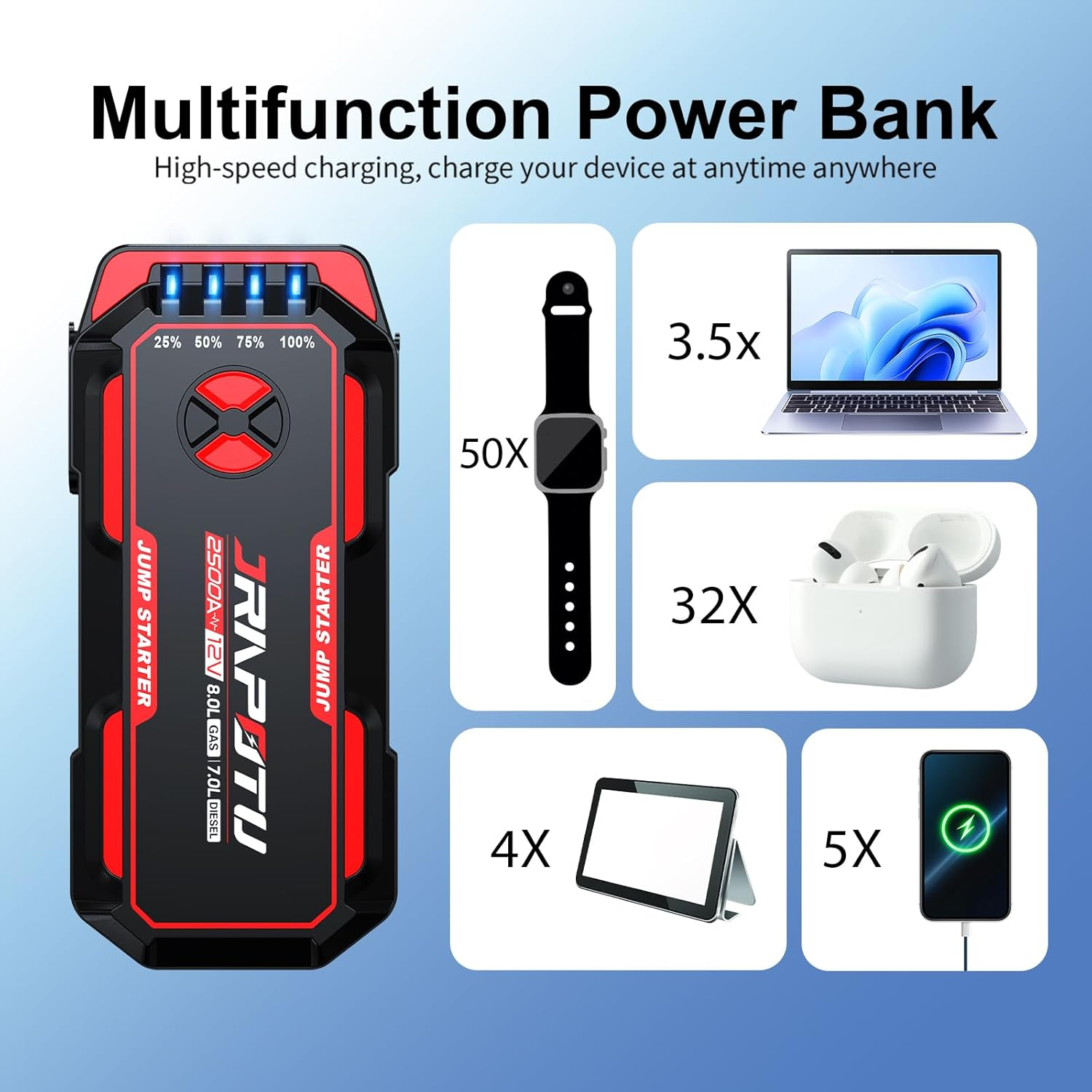 Portable Car Jump Starter, 2500A Peak Battery Jumper Starter Portable, Jump Box for Car Battery, 12V Portable Jump Starter for 8.0L Gas & 7.0L Diesel Cars image number 2