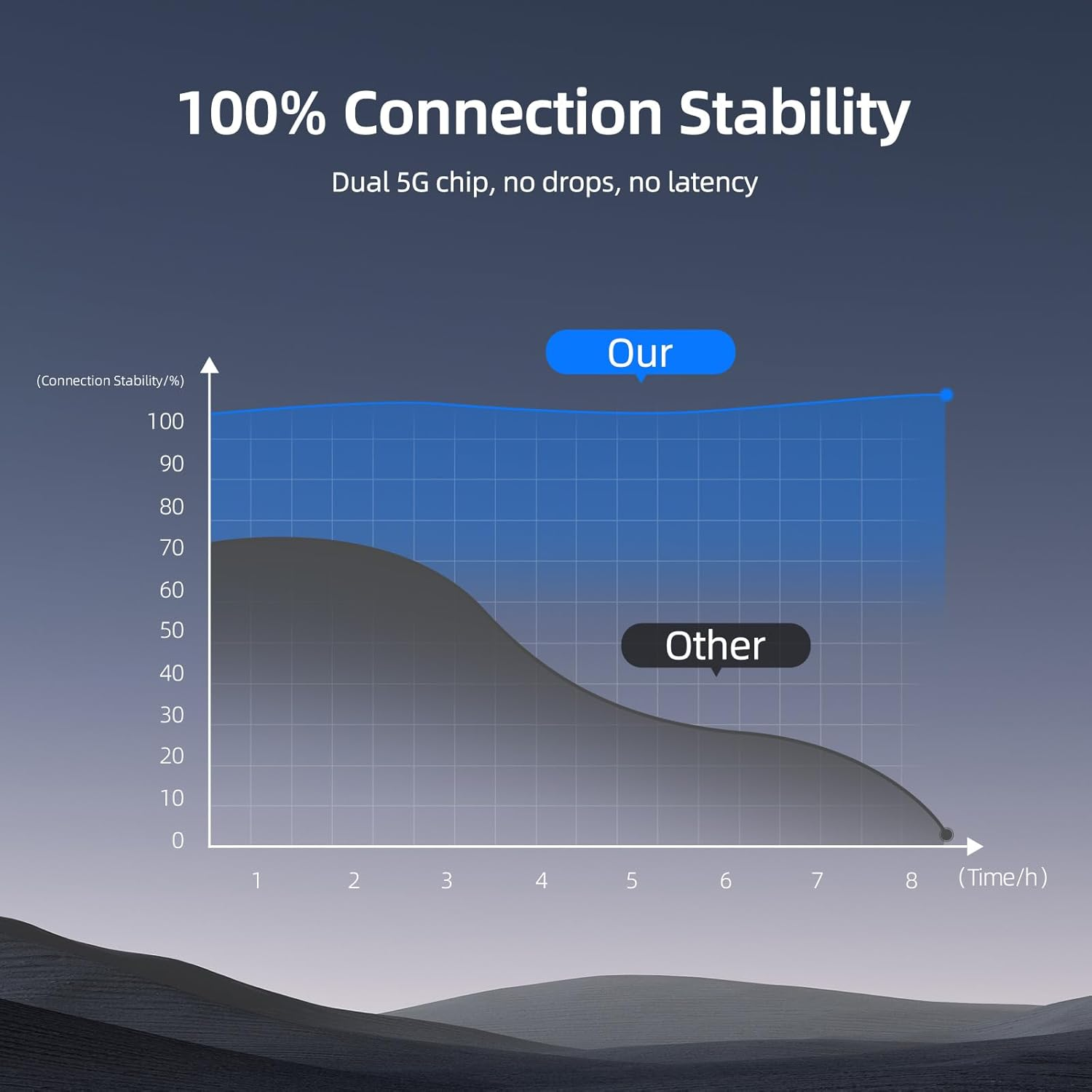 Wireless Carplay Android Auto Adapter, Dual 5G Nano Chips, Convection Heat Vent Design, 2 in 1 Car Play Dongle for Iphone & Android Phone, Fit for Car with Wired Carplay/Androidauto Feature, FEXIER F1 image number 5