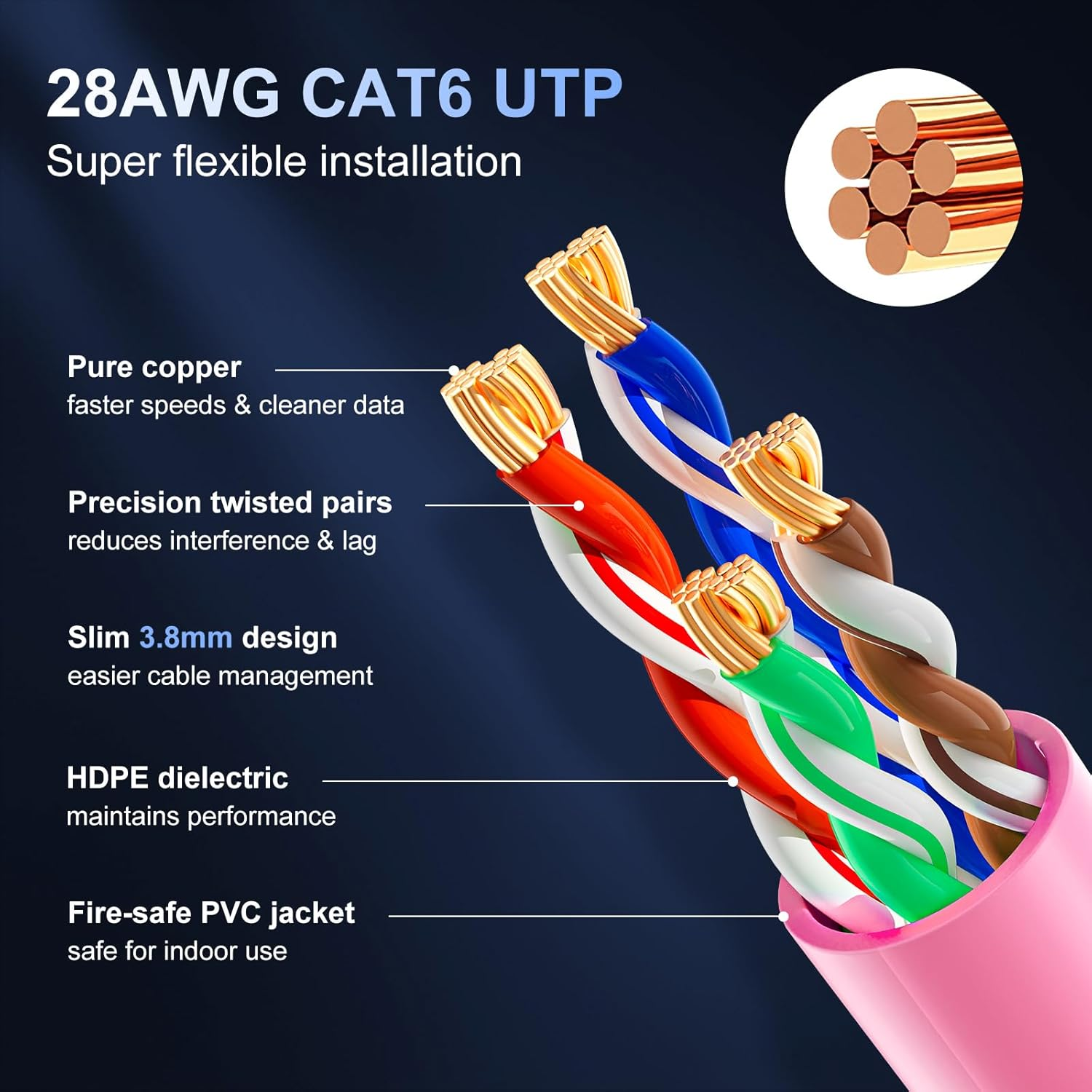 Panduit Cat6 Ethernet Patch Cable, 1000Mbps Small Diameter RJ45 Internet LAN Computer Patch Cable for Router, Modem, Switch, Gaming Consoles, Streaming Devices (Pink, 2M) image number 6