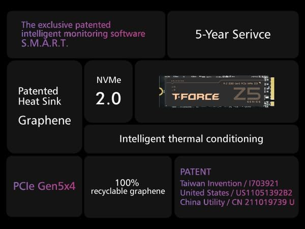 TEAMGROUP T-FORCE Z540 1TB DRAM SLC CACHE 3D TLC NAND Nvme Phison E26 Pcie Gen5X4 M.2 2280 Gaming SSD with Ultra-Thin Graphene Heat Spreader Read/Write 11700/9500 Mb/S TM8FF1001T0C129 image number 1