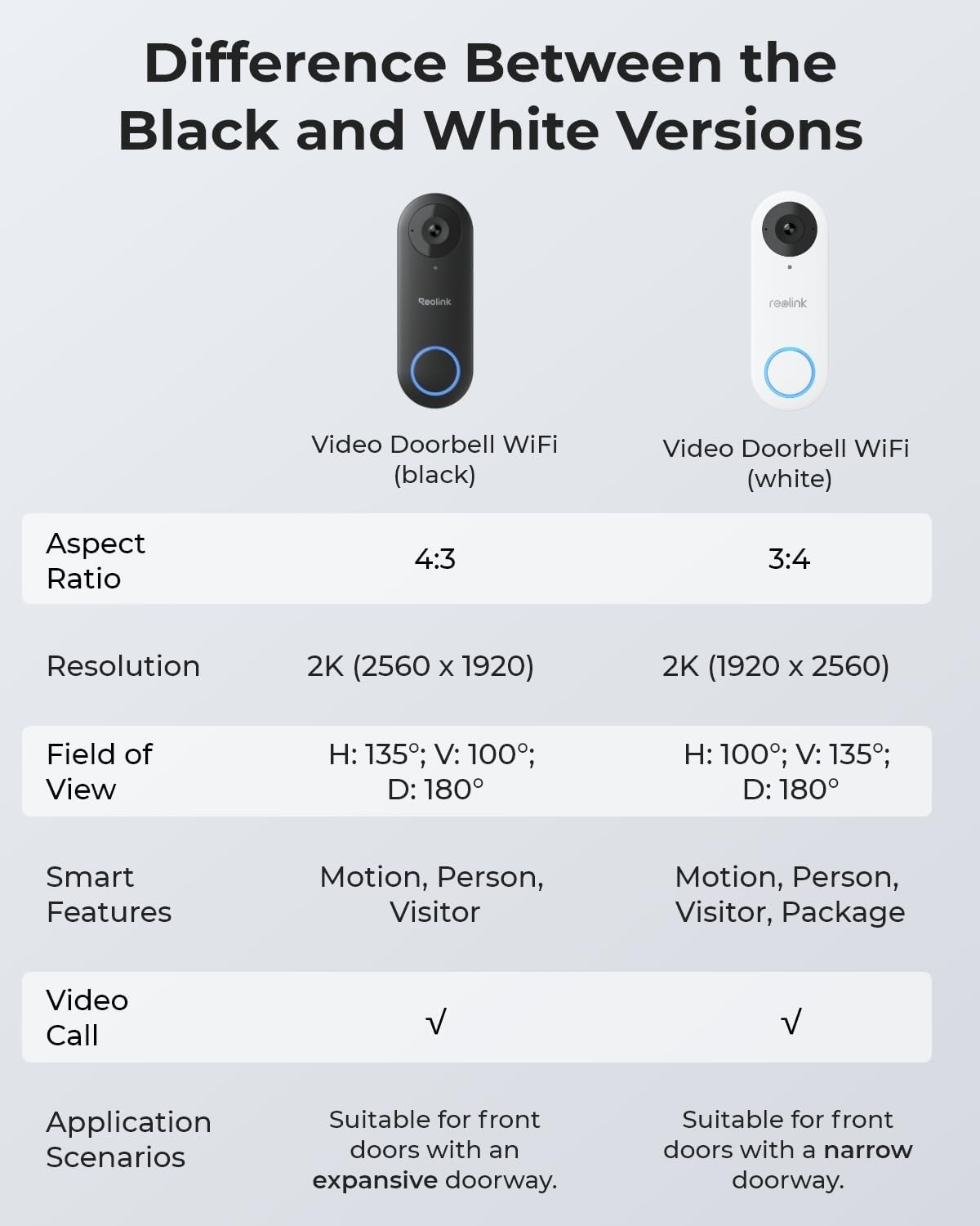 Reolink Video Doorbell with Chime, 5MP Ultra HD Wired Doorbell with Camera, 2.4/5Ghz Wifi, Personal Detection Alarms, 180&deg; Ultra Wide Angle, 2-Way Audio, Remote Access, Video Doorbell Wifi image number 6