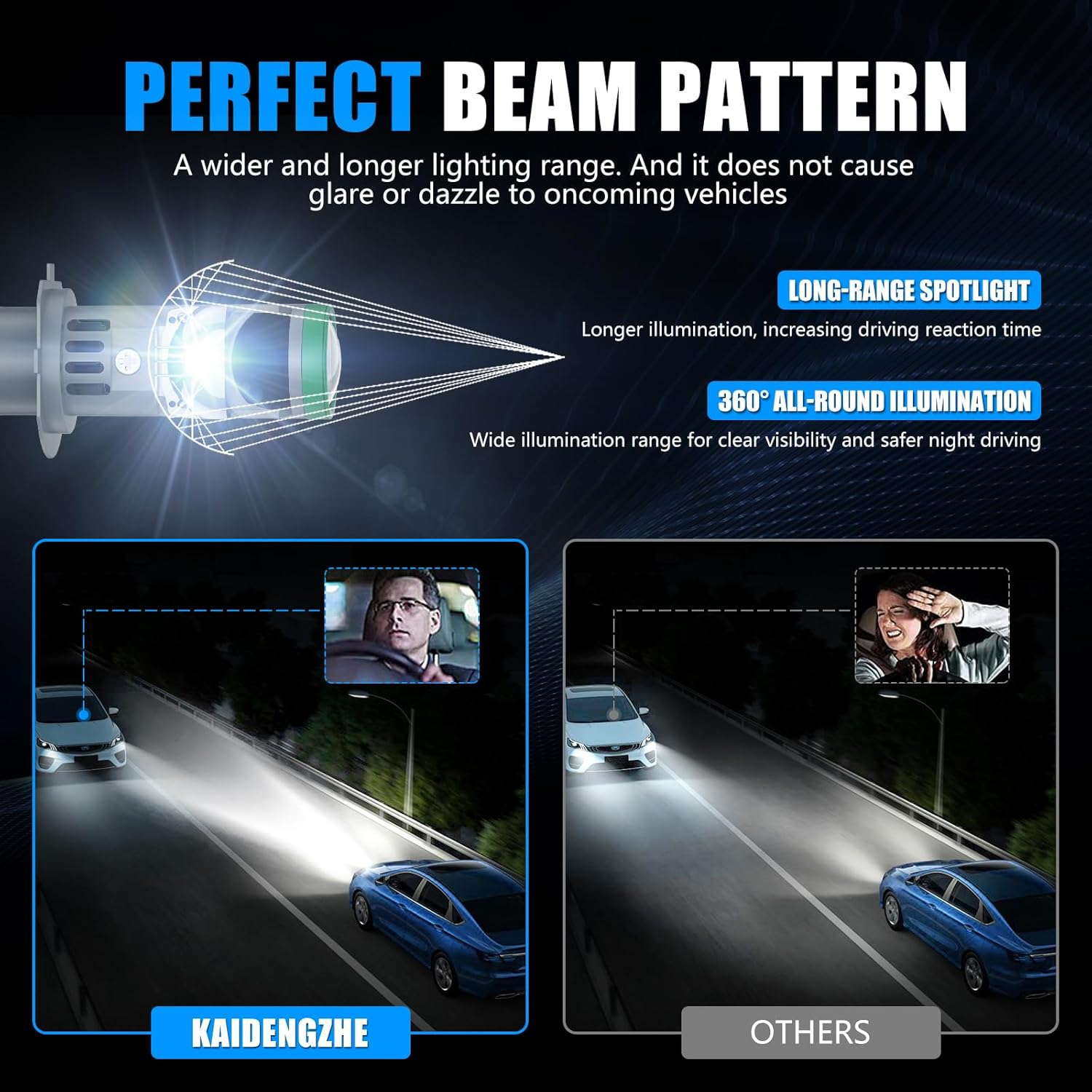 Kaidengzhe H7 LED Headlight Bulb 800% Brighter H7 LED Bulb with Mini Projector Lens Solve Astigmatism Problem, 12V 80W 21000LM 6500K 1:1 Size Hi/Lo Beam Headlight Bulbs with Cooling Fan, 2 PCS