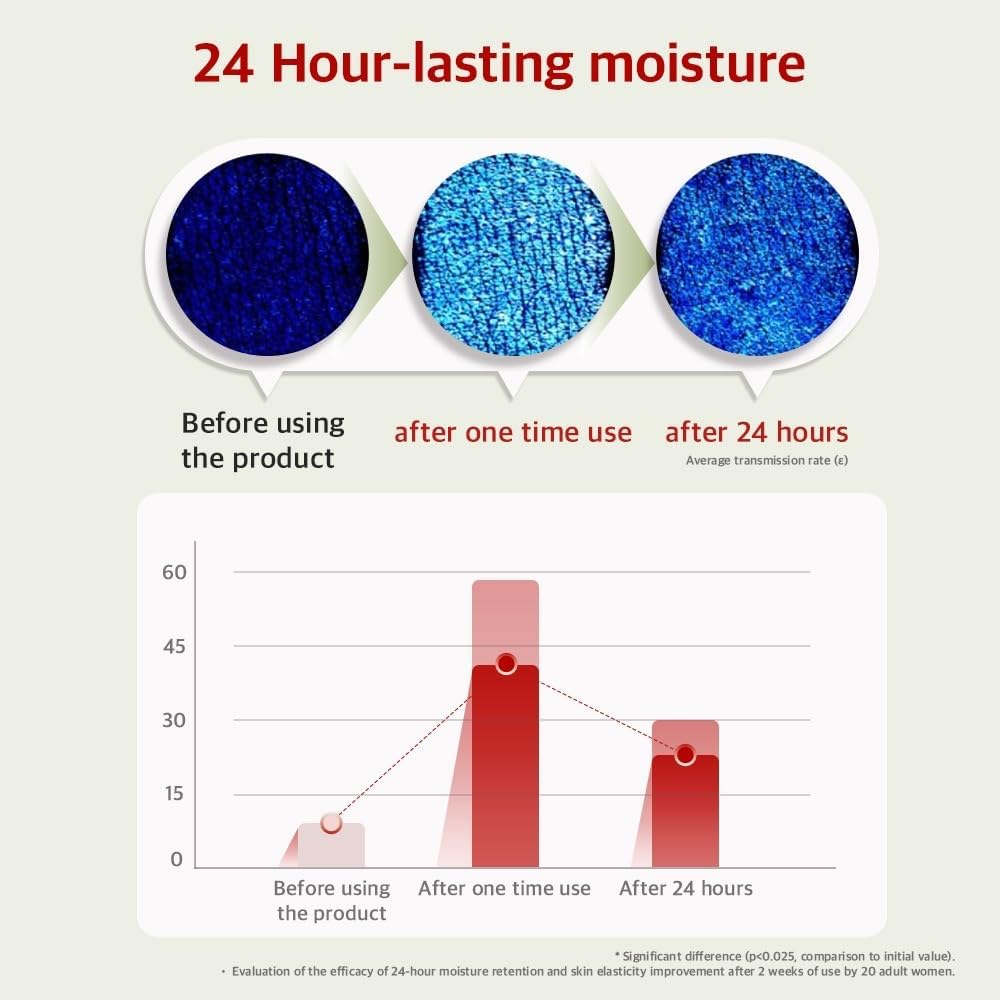 Vitamin Body Lotion-Vanilla Woods Scent, Glow Skin, Korean Body Lotion, 24-Hour Moisture Skin Care, Niacinamide, Vitamin C, Vegan, for Women & Men 10.14 Fl Oz image number 6