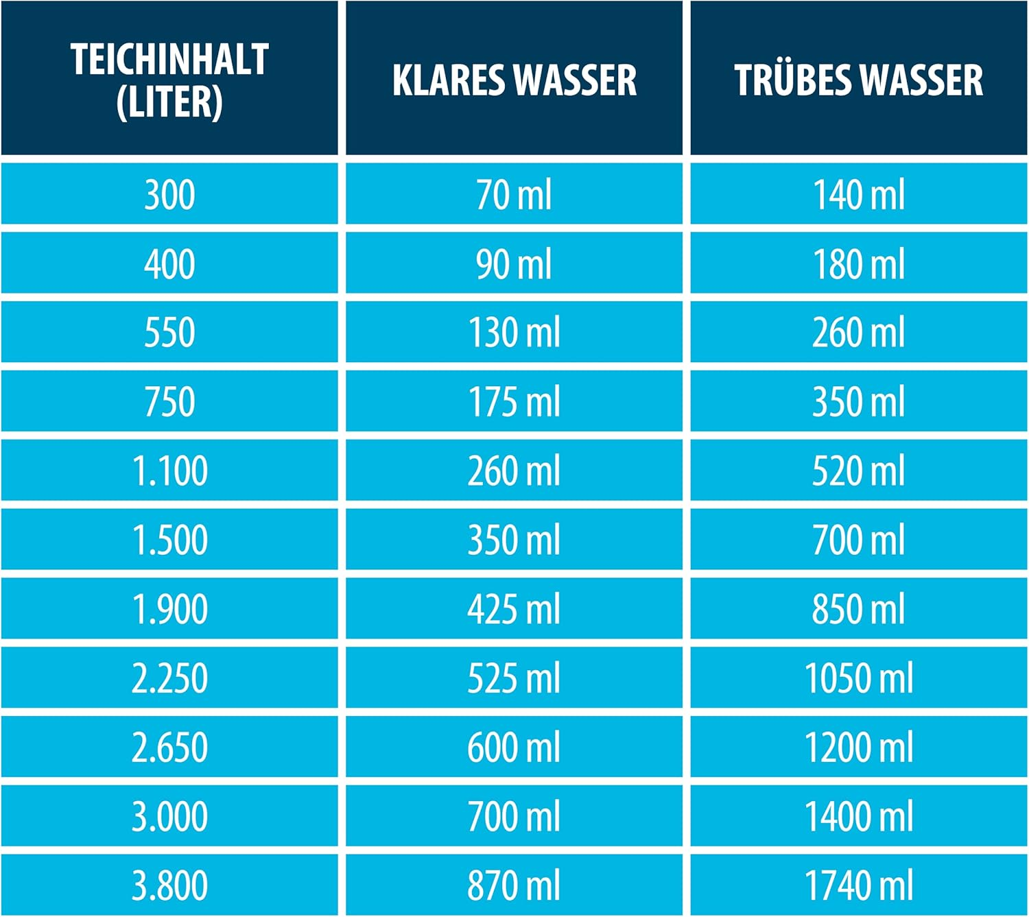 Microbelift Barley Straw Pellets 1 Kg image number 5