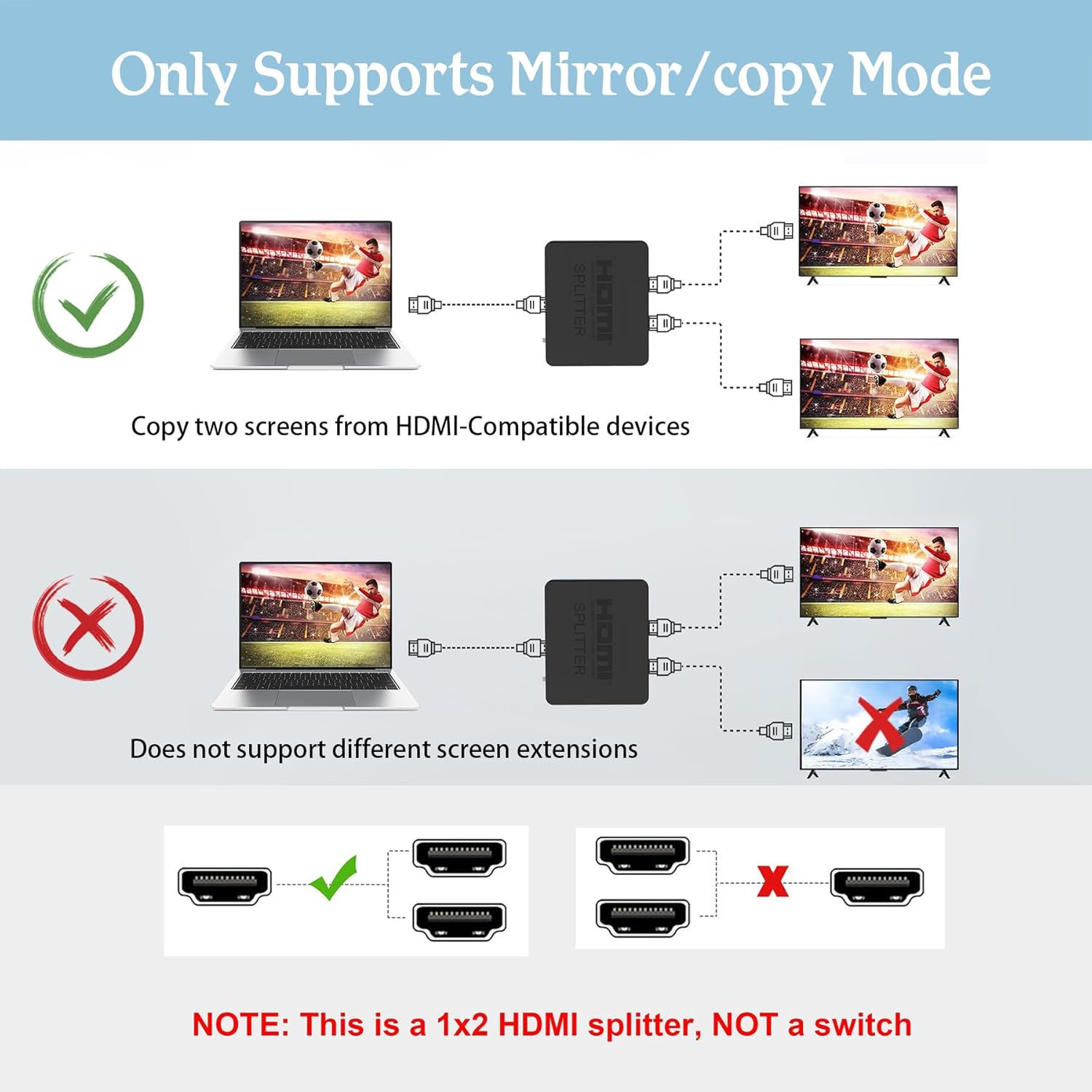 HDMI Splitter 1 in 2 Out, 4K 1X2 HDMI Splitter for 3D 1080P, Dual HDMI Splitter Hub to Dual Monitors Multi-Scree Displays Audio Synchronization, for Laptop Desktop PC Graphics Card TV